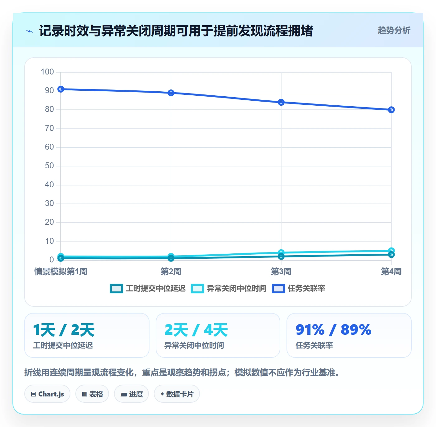 填报工时最佳实践：管理层工时管理风险控制，常见问题