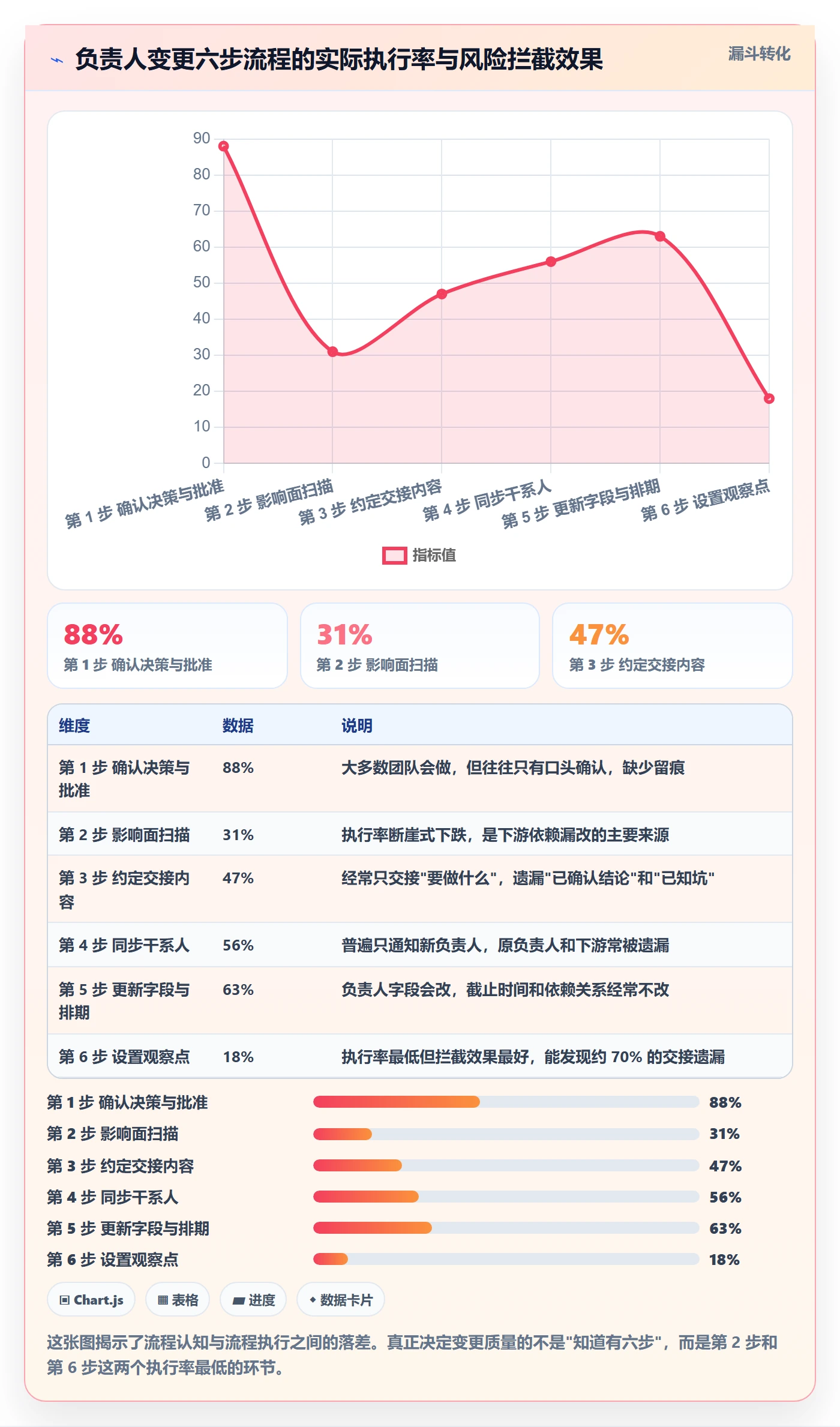 任务分派任务负责人变更教程:项目负责人最佳实践,避坑指南