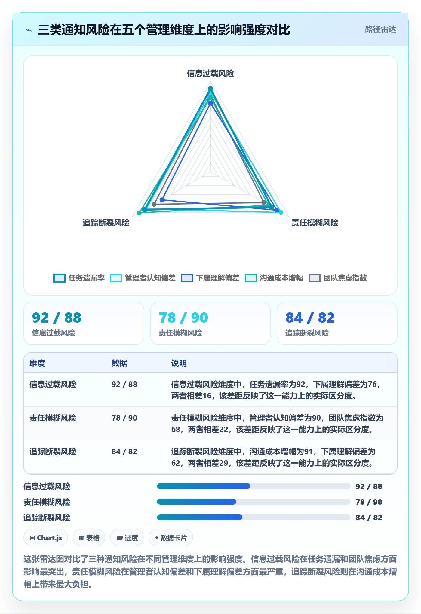 消息通知管理方法大全:管理层任务提醒风险控制落地清单