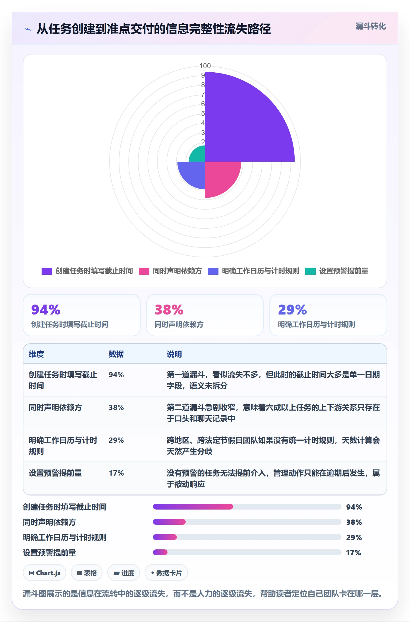 截止时间实操方法:跨部门团队提升任务属性效率的落地方案方法与模板
