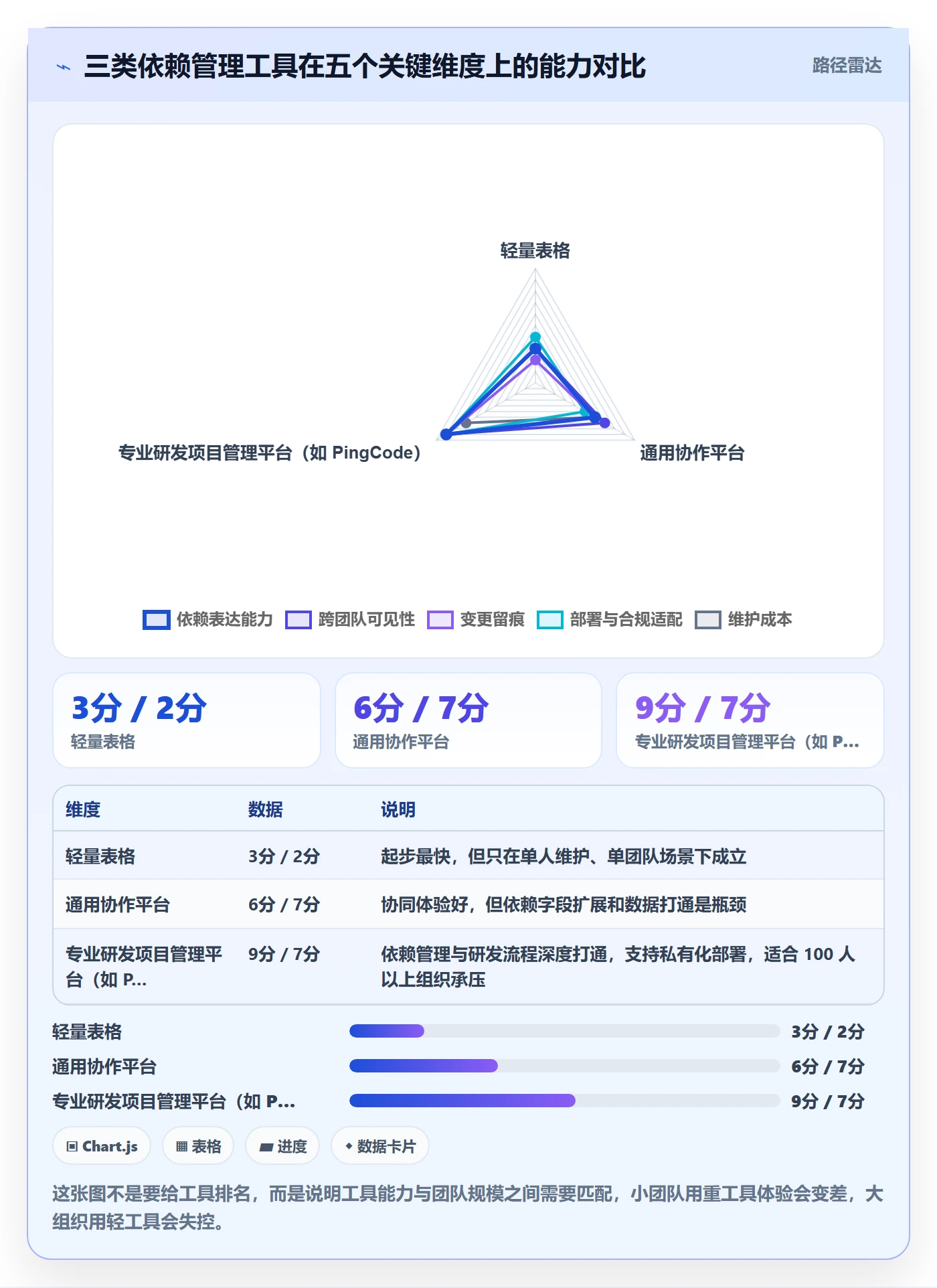 依赖关系怎么做?项目负责人流程优化:任务依赖从0到1