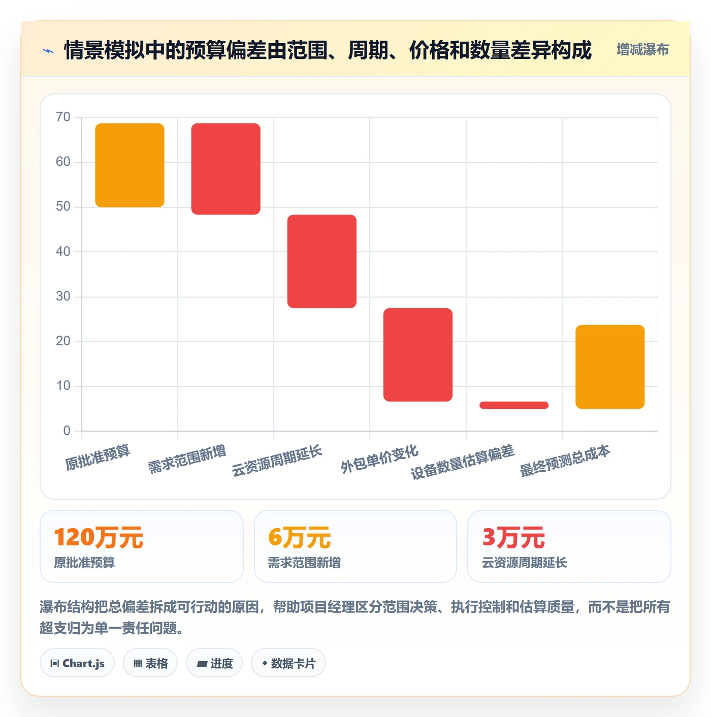预算管理预算申请全流程：项目经理流程优化与一文讲清