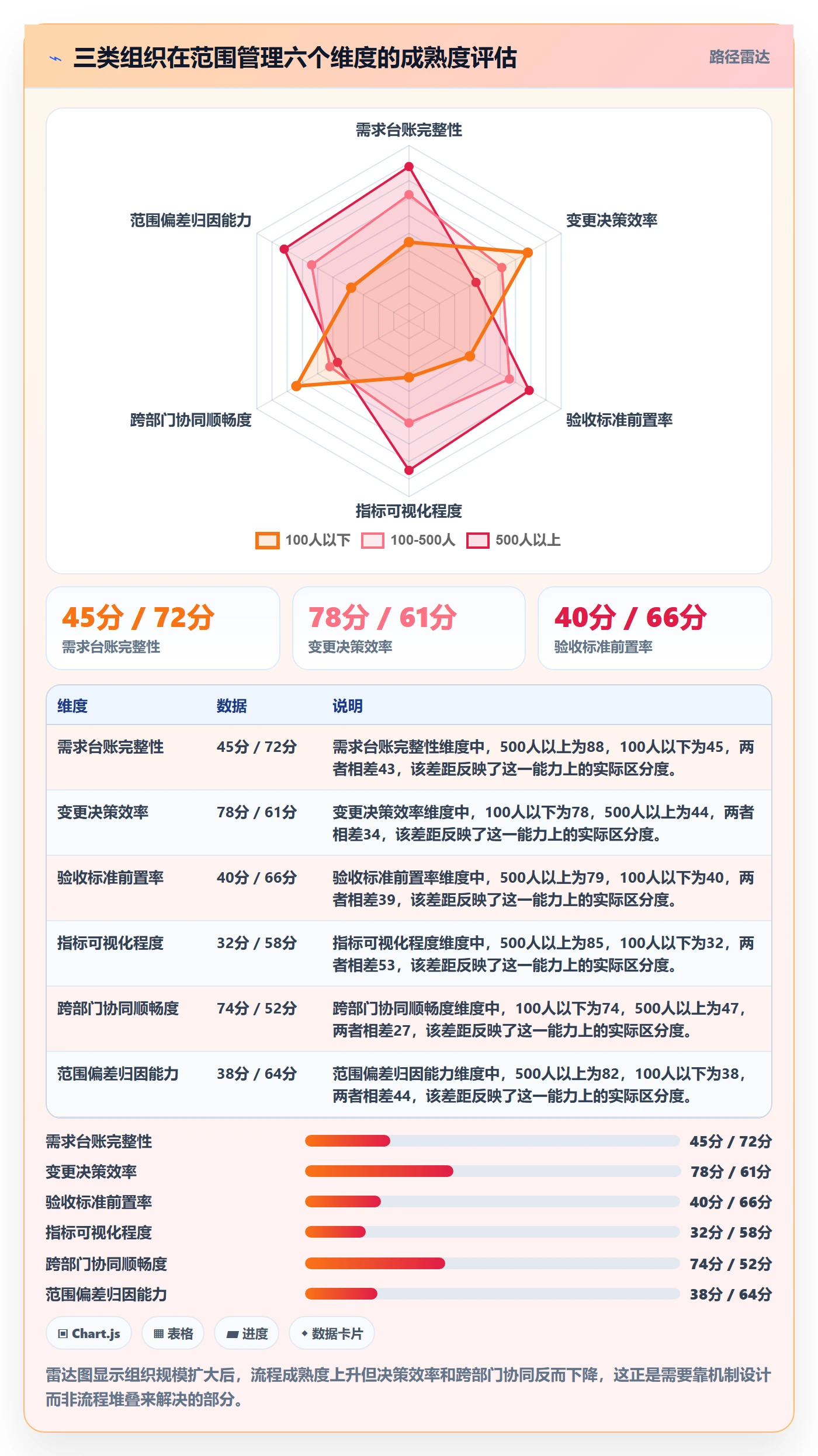 项目范围范围全流程:管理层流程优化与一文讲清