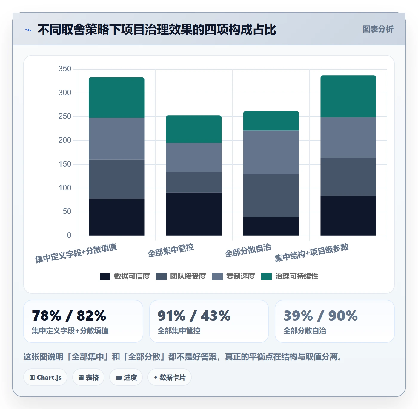 项目模板复制项目教程:管理层协同管理,避坑指南