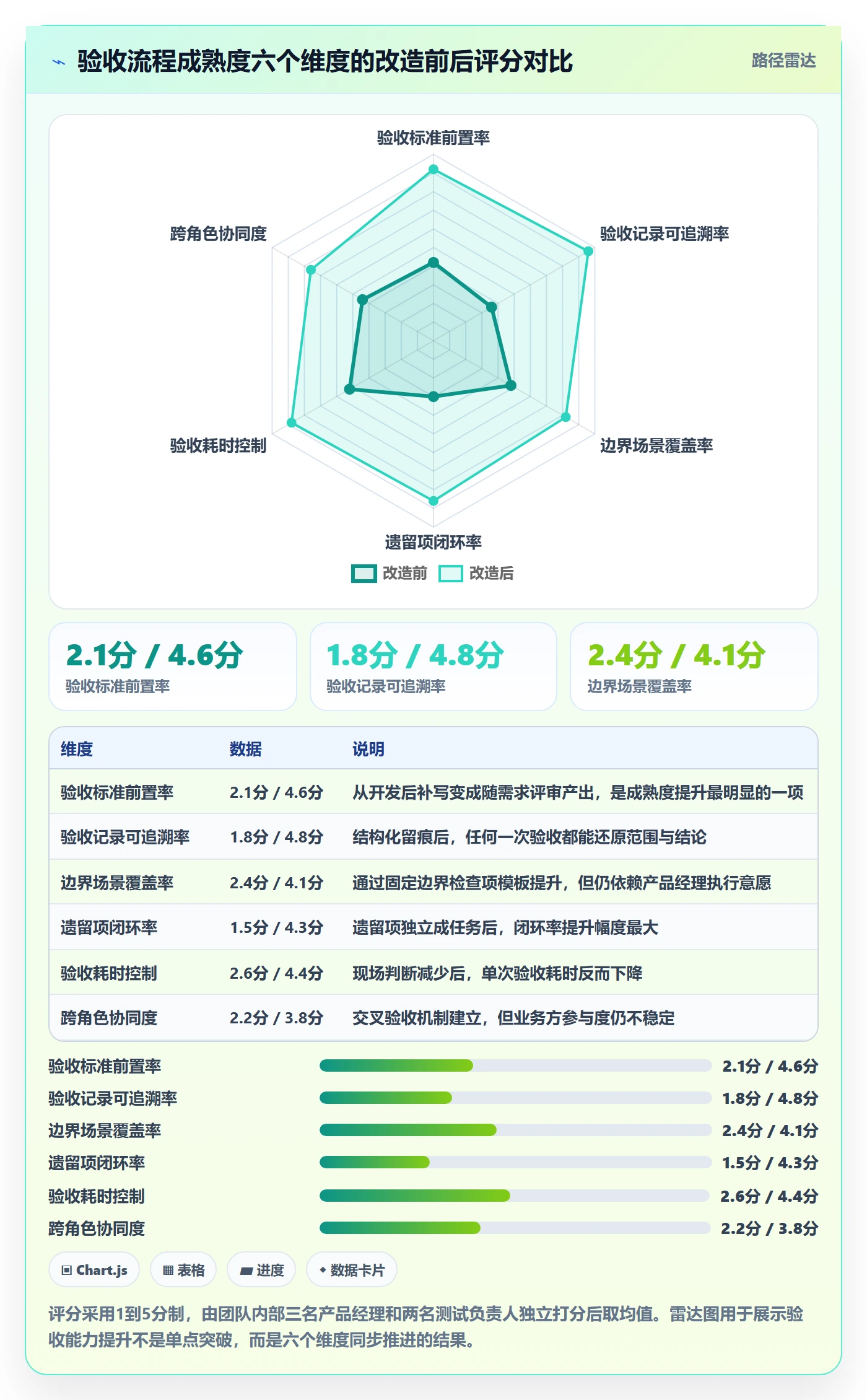 审核管理指南：产品经理如何做好任务验收，入门指南全流程
