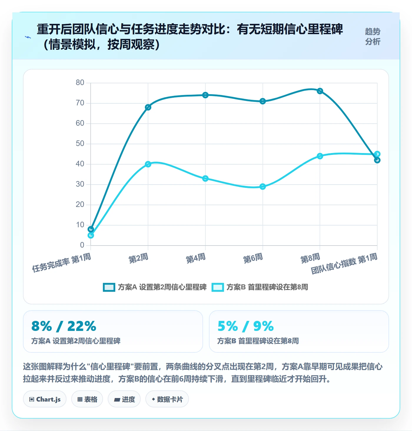 任务执行如何做好重开?管理层落地方案与操作步骤