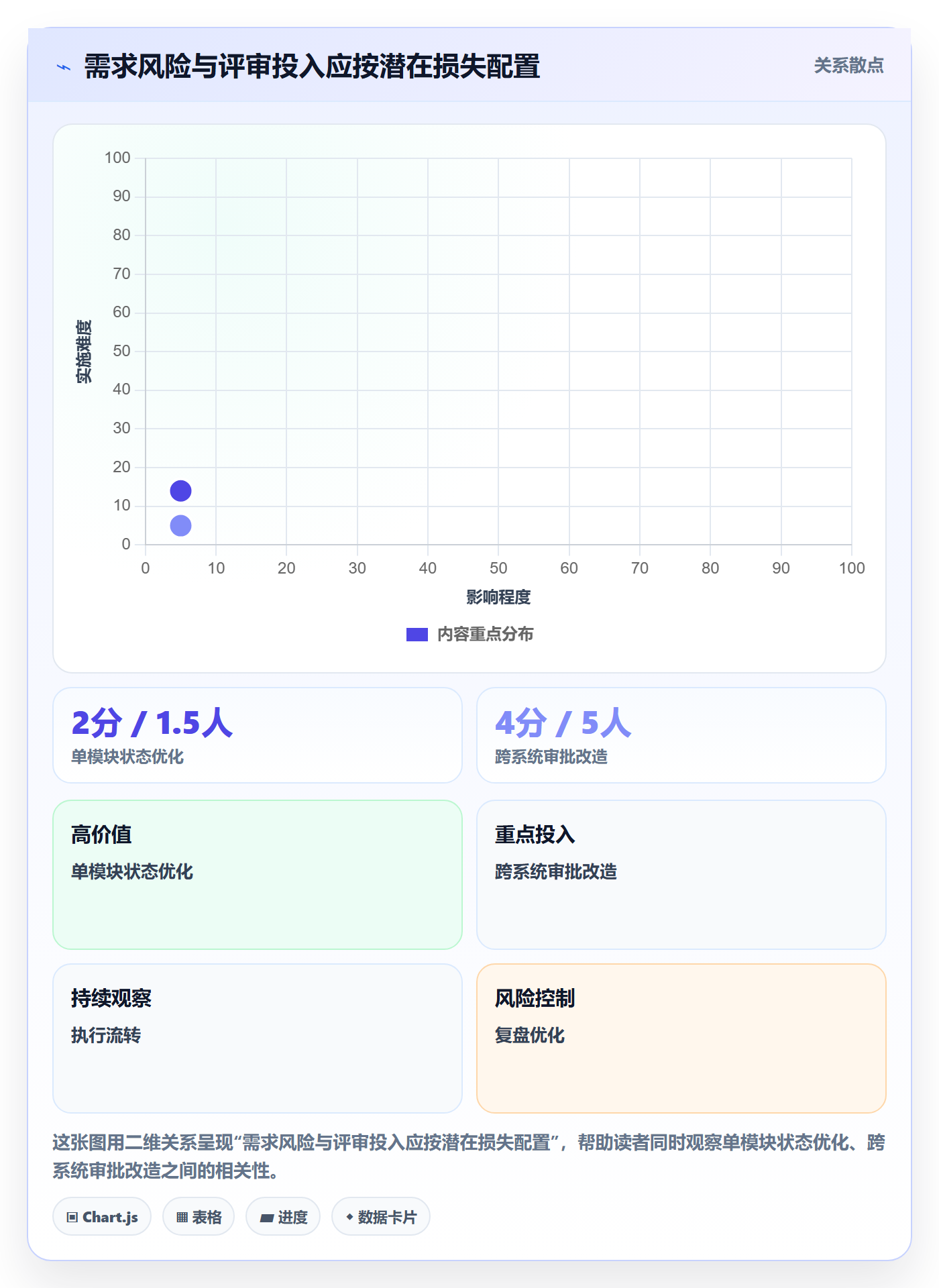需求管理需求评审教程：研发团队入门指南，避坑指南