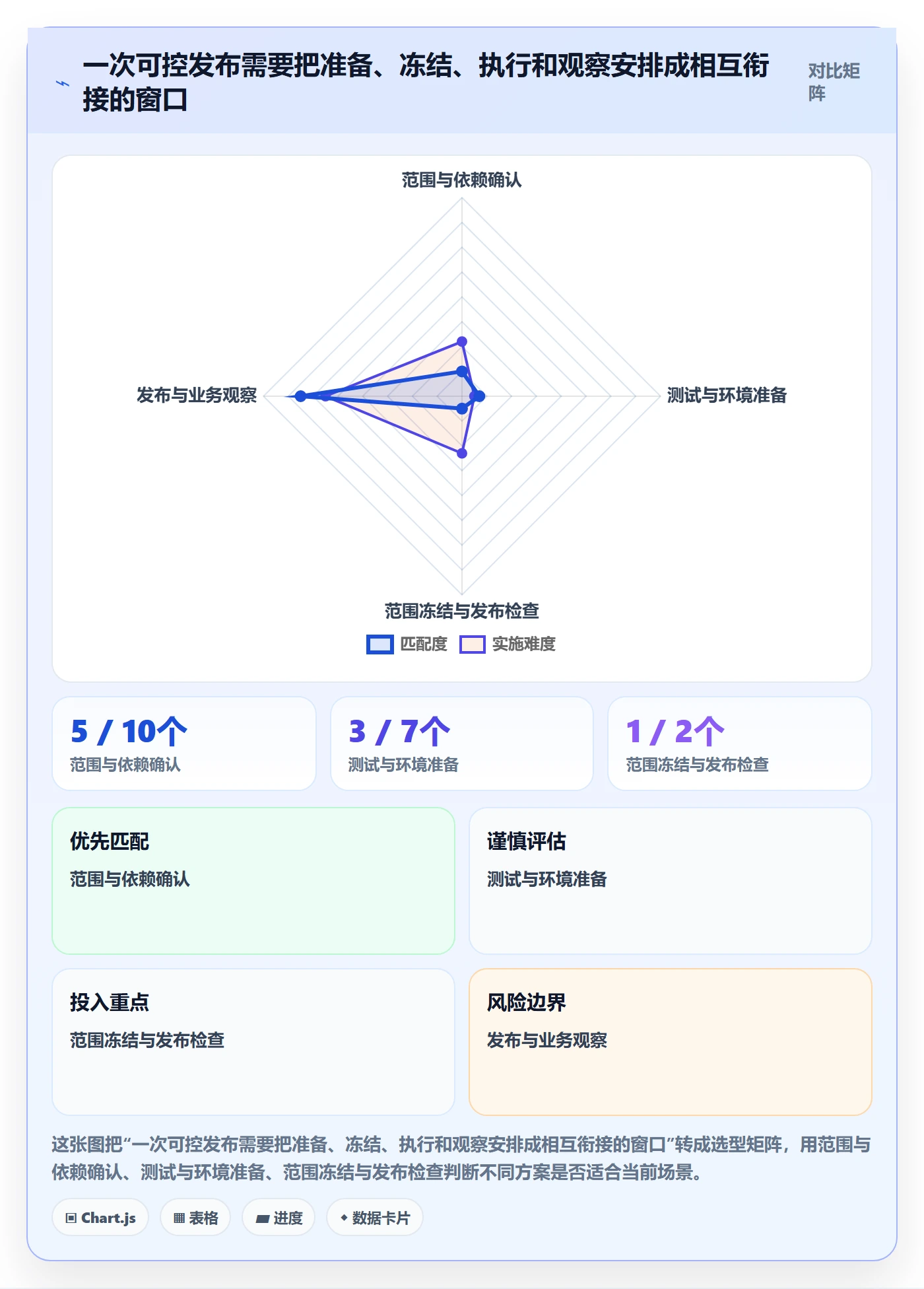 上线计划怎么做?项目负责人协同管理:发布管理从0到1