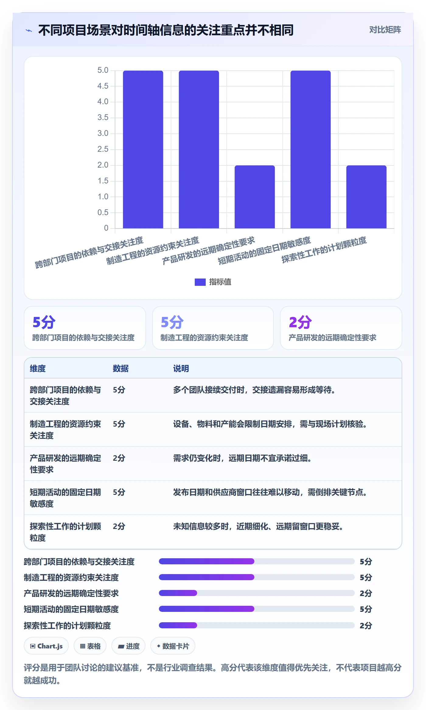 时间轴管理方法大全:企业管理者甘特图效率提升落地清单