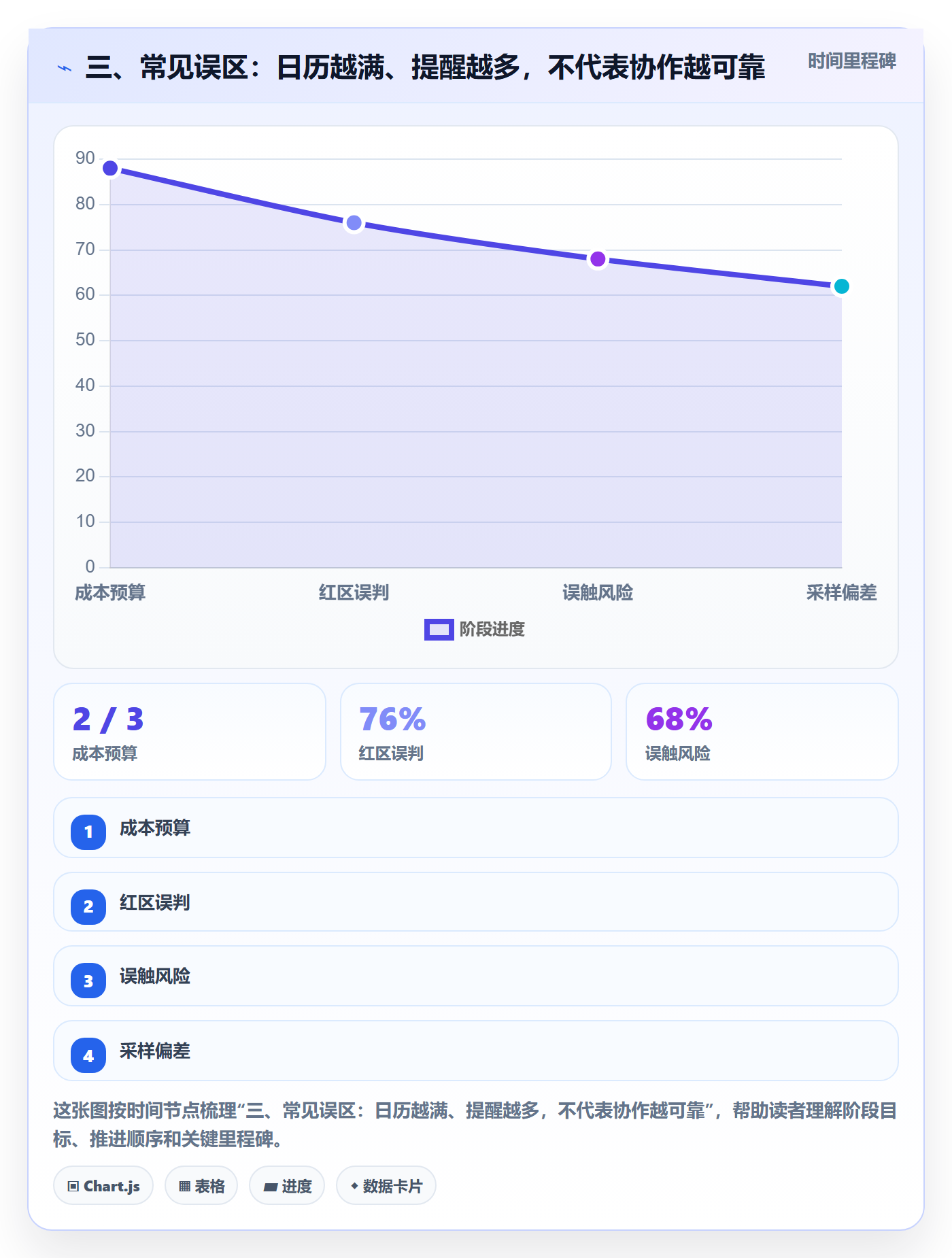 三、常见误区:日历越满、提醒越多,不代表协作越可靠