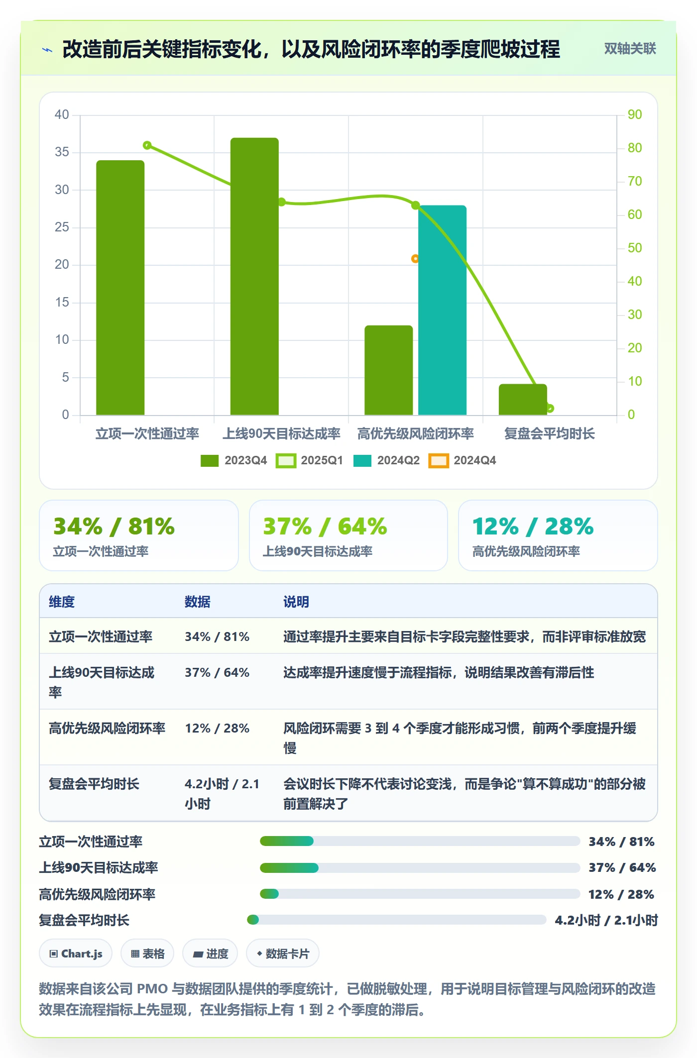 成功标准管理指南:产品经理如何做好项目目标,风险控制全流程