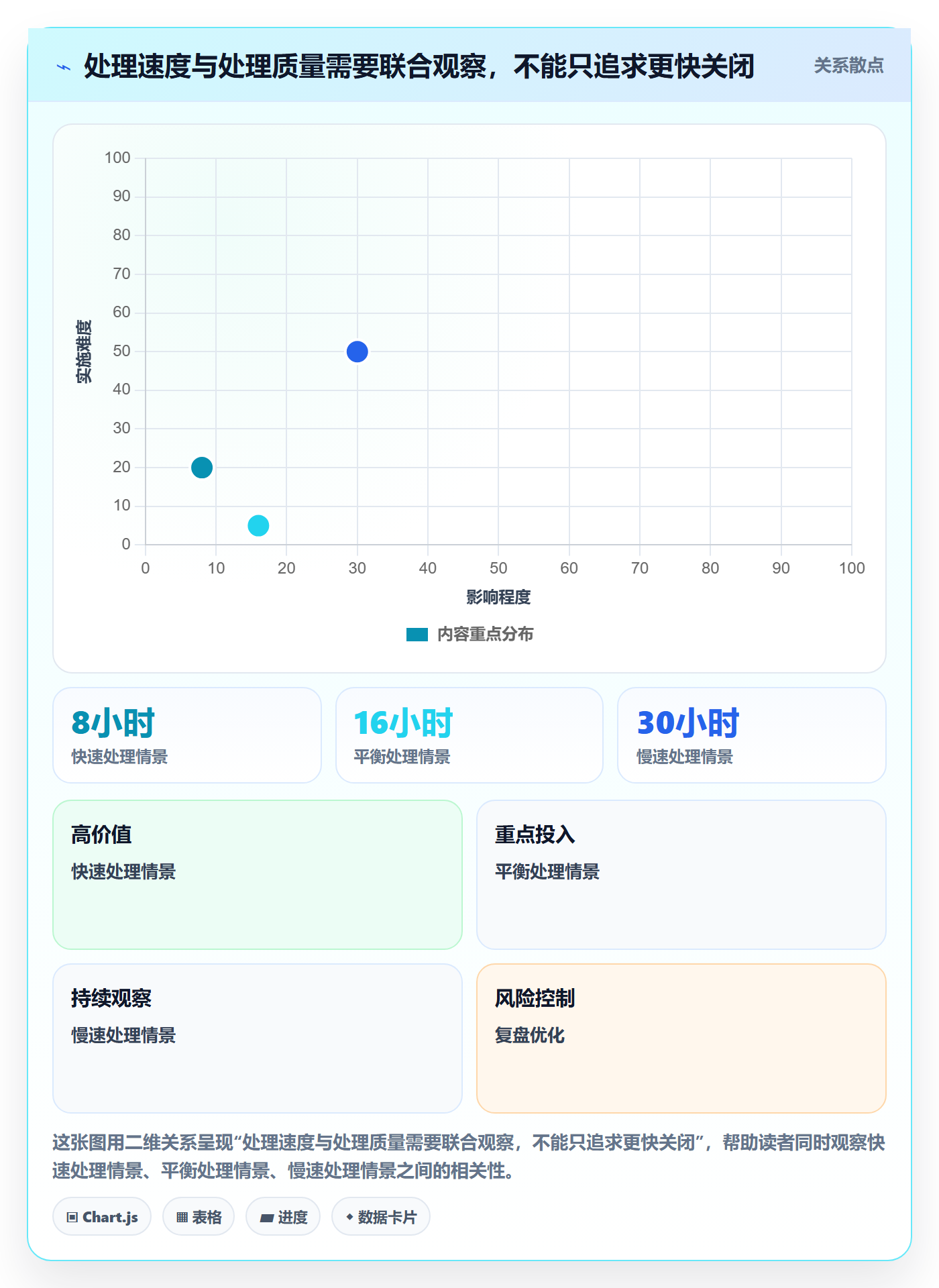 待处理流程与规范:企业管理者看板流程优化关键指标