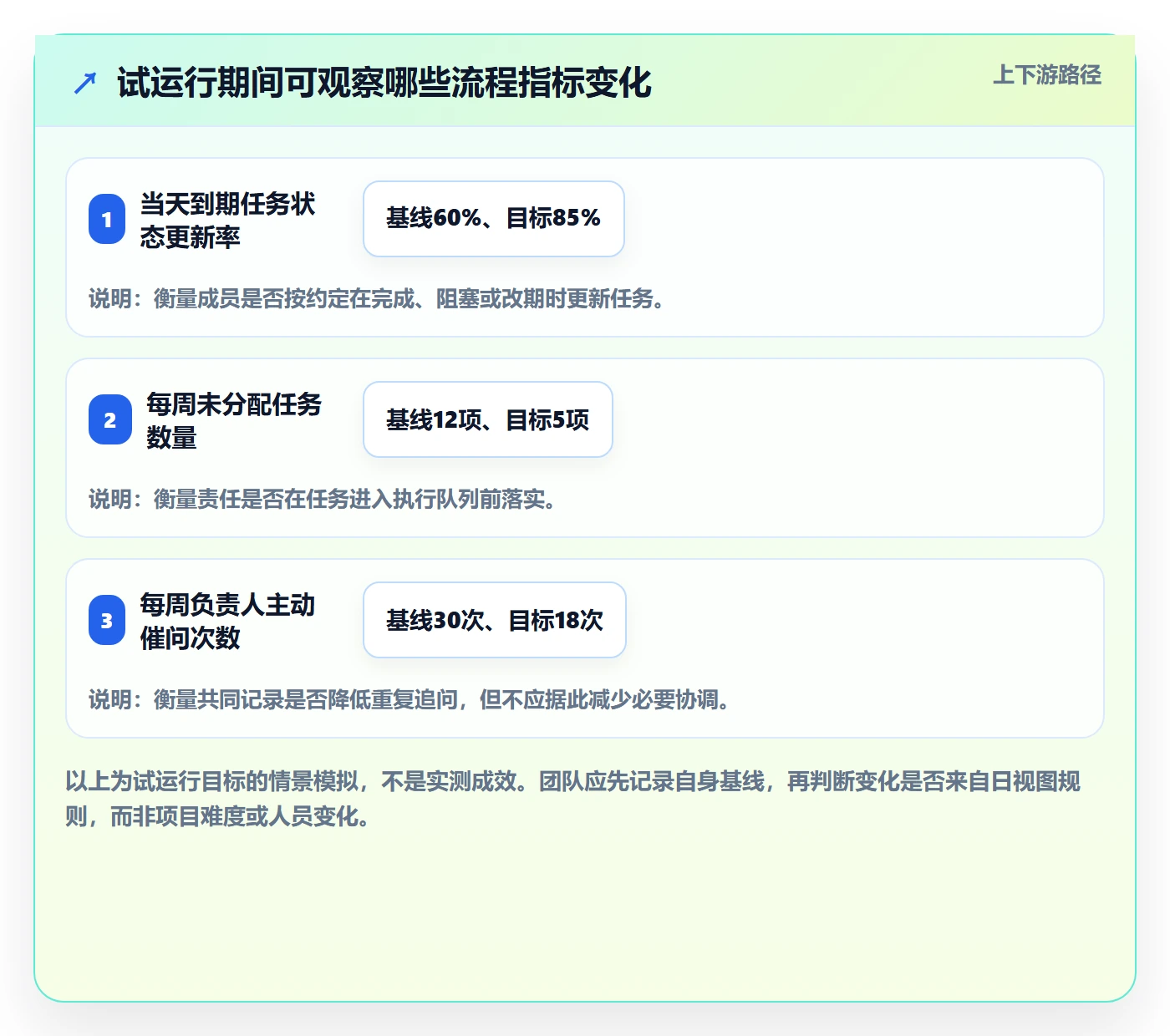 日历视图如何做好日视图？项目成员流程优化与操作步骤