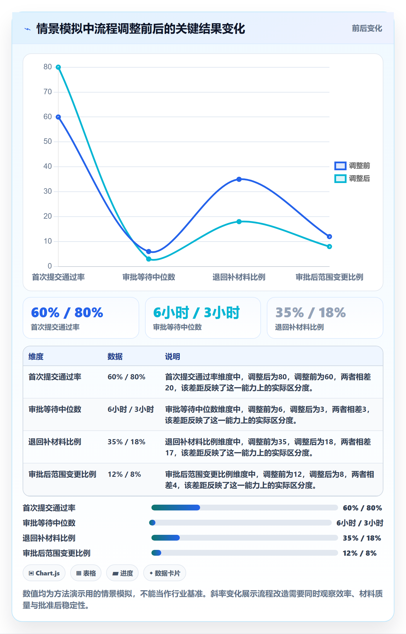 发布审批最佳实践：项目成员发布管理流程优化，常见问题