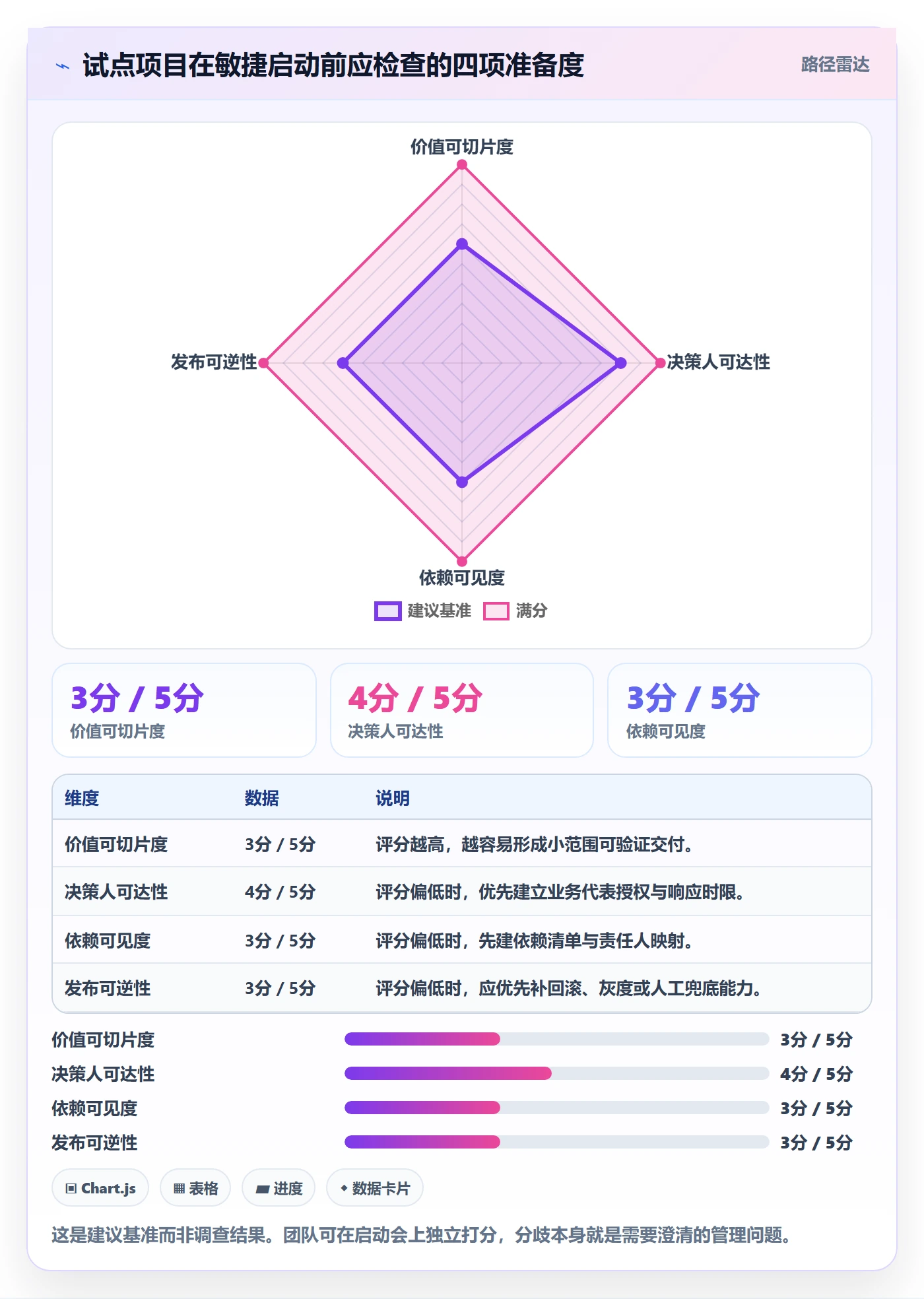 Agile怎么做?跨部门团队落地方案:敏捷项目从0到1