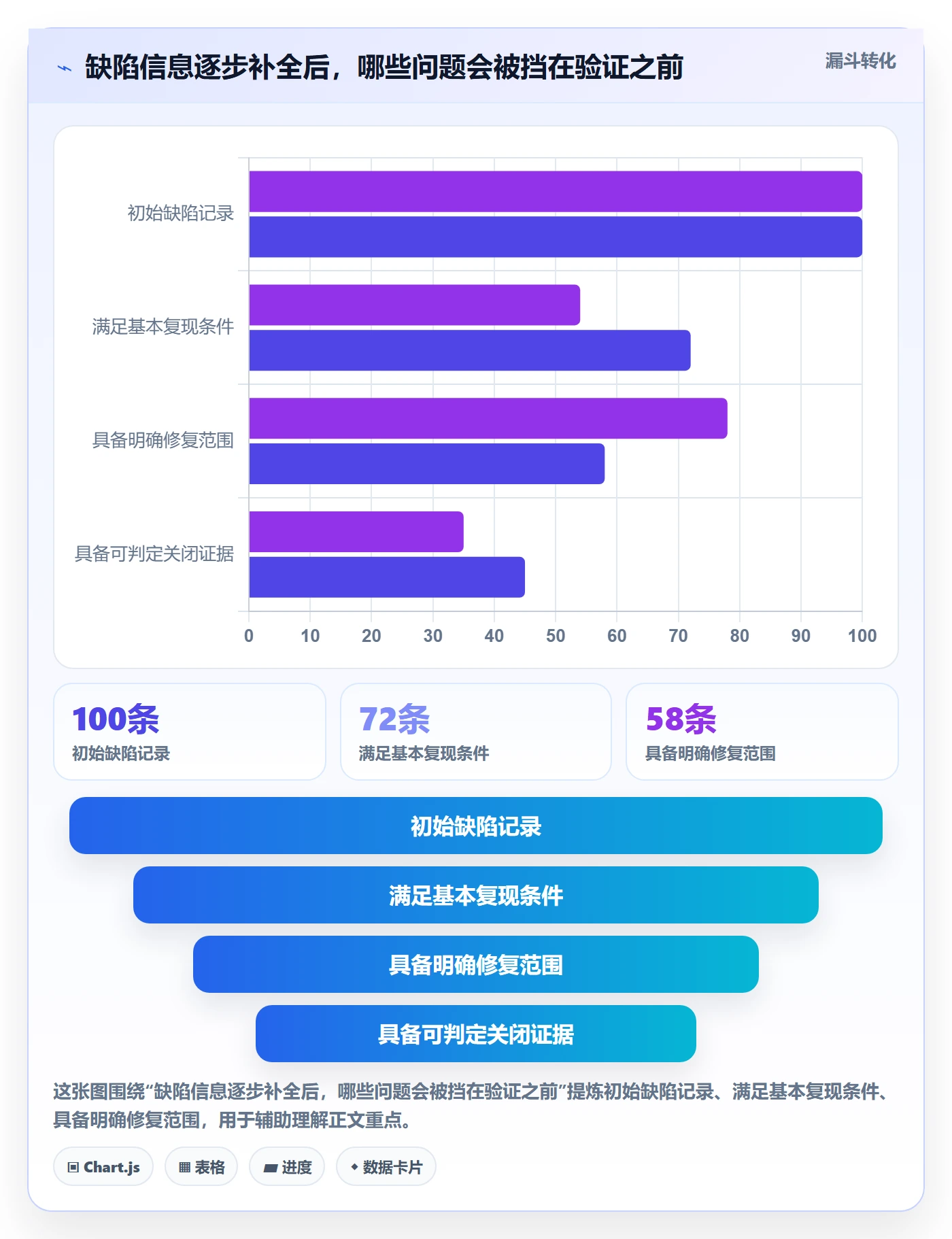 Bug / 缺陷验证全流程：产品经理制度设计与一文讲清