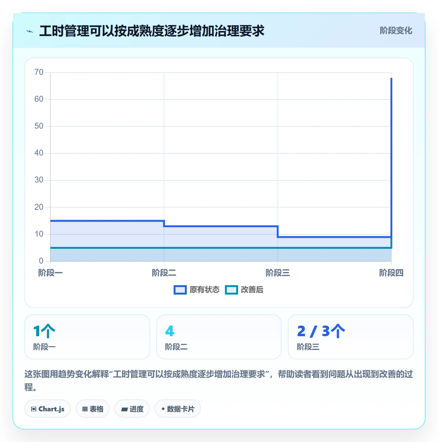 工时表Timesheet教程：企业管理者效率提升，避坑指南