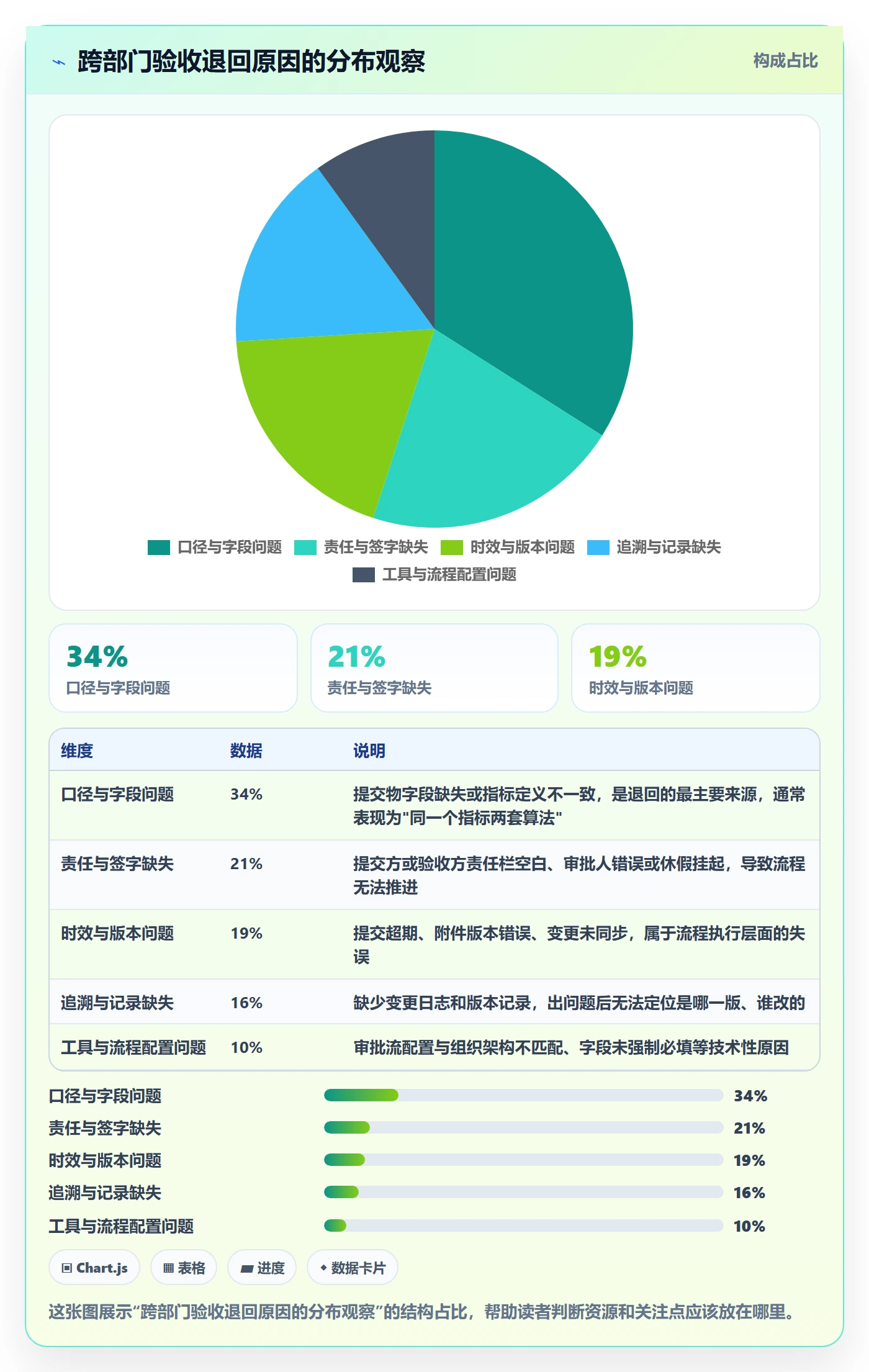 提交最佳实践：跨部门团队任务验收数据分析，常见问题