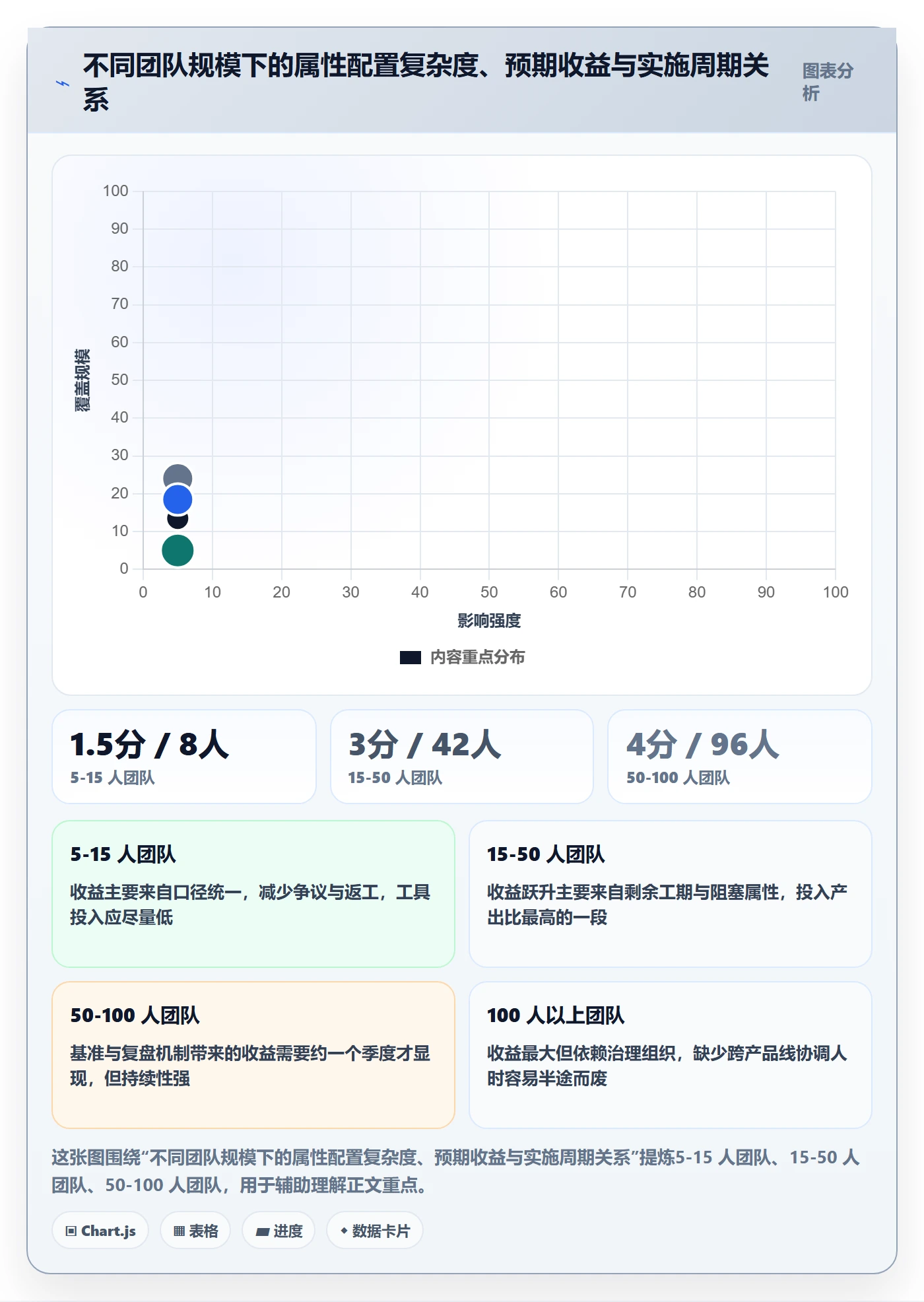 预计工期最佳实践:实施团队任务属性落地方案,常见问题