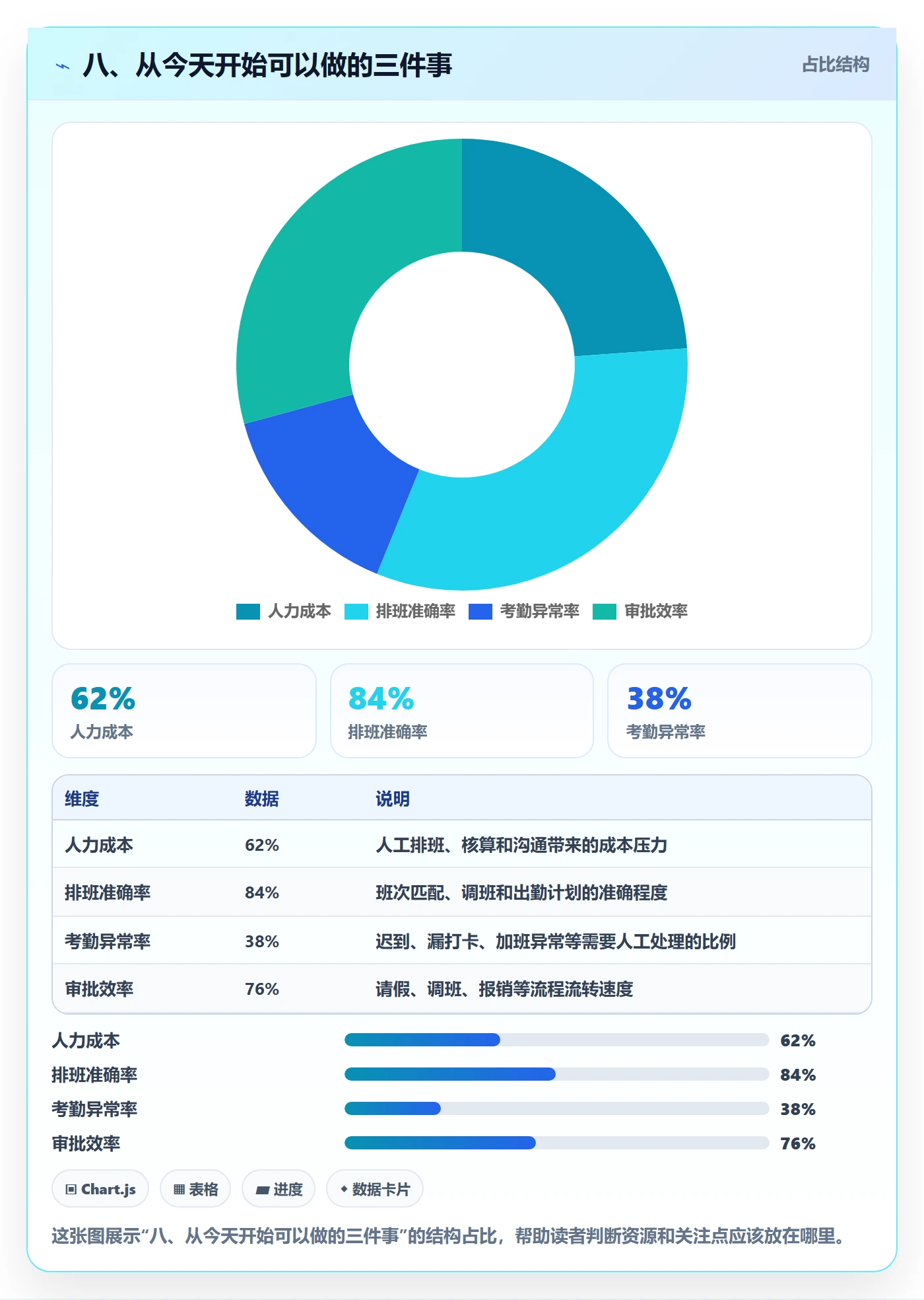 八、从今天开始可以做的三件事