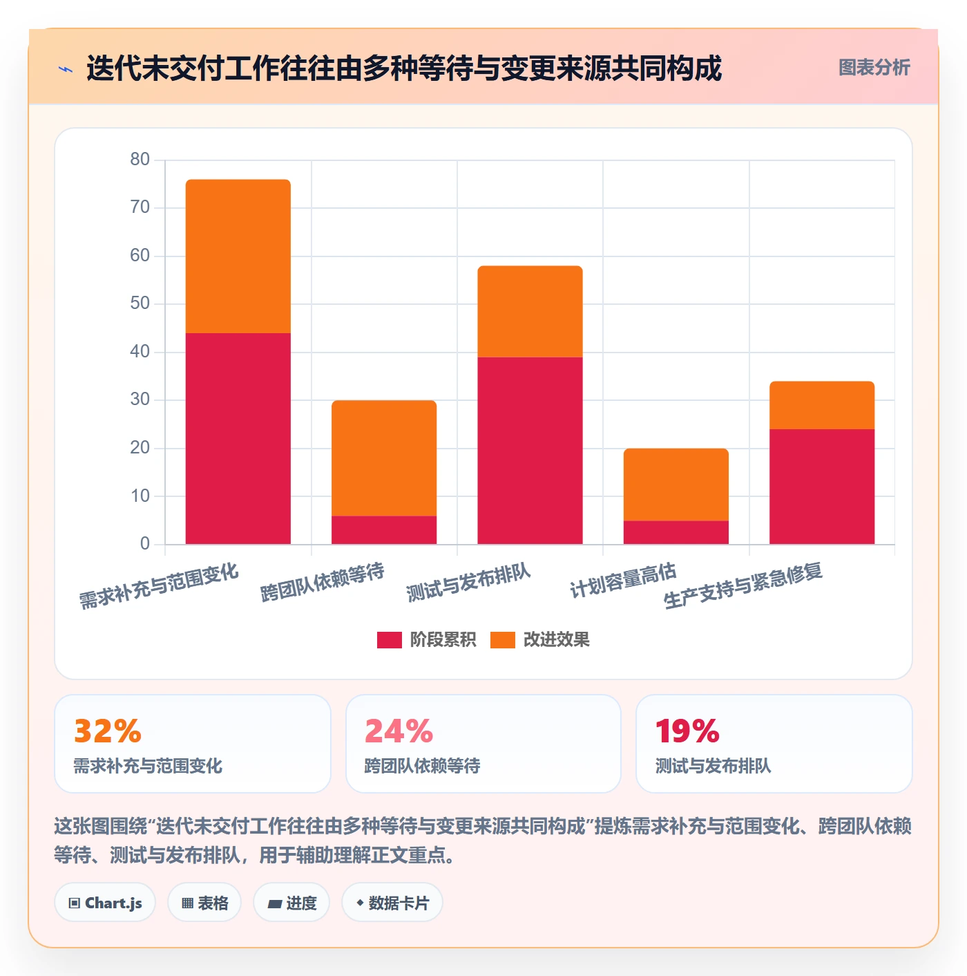 需求排期迭代规划全流程：项目负责人数据分析与一文讲清