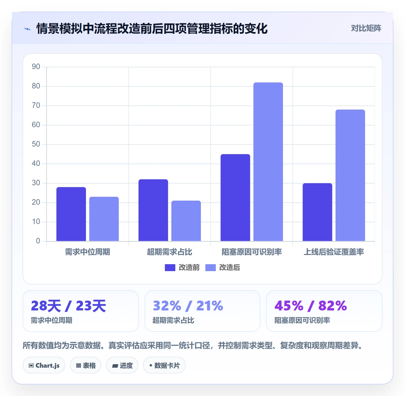 需求状态管理指南:管理层如何做好需求管理,最佳实践全流程