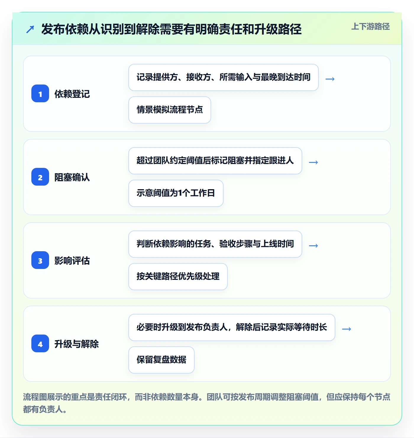 发布管理发布教程：项目成员数据分析，避坑指南