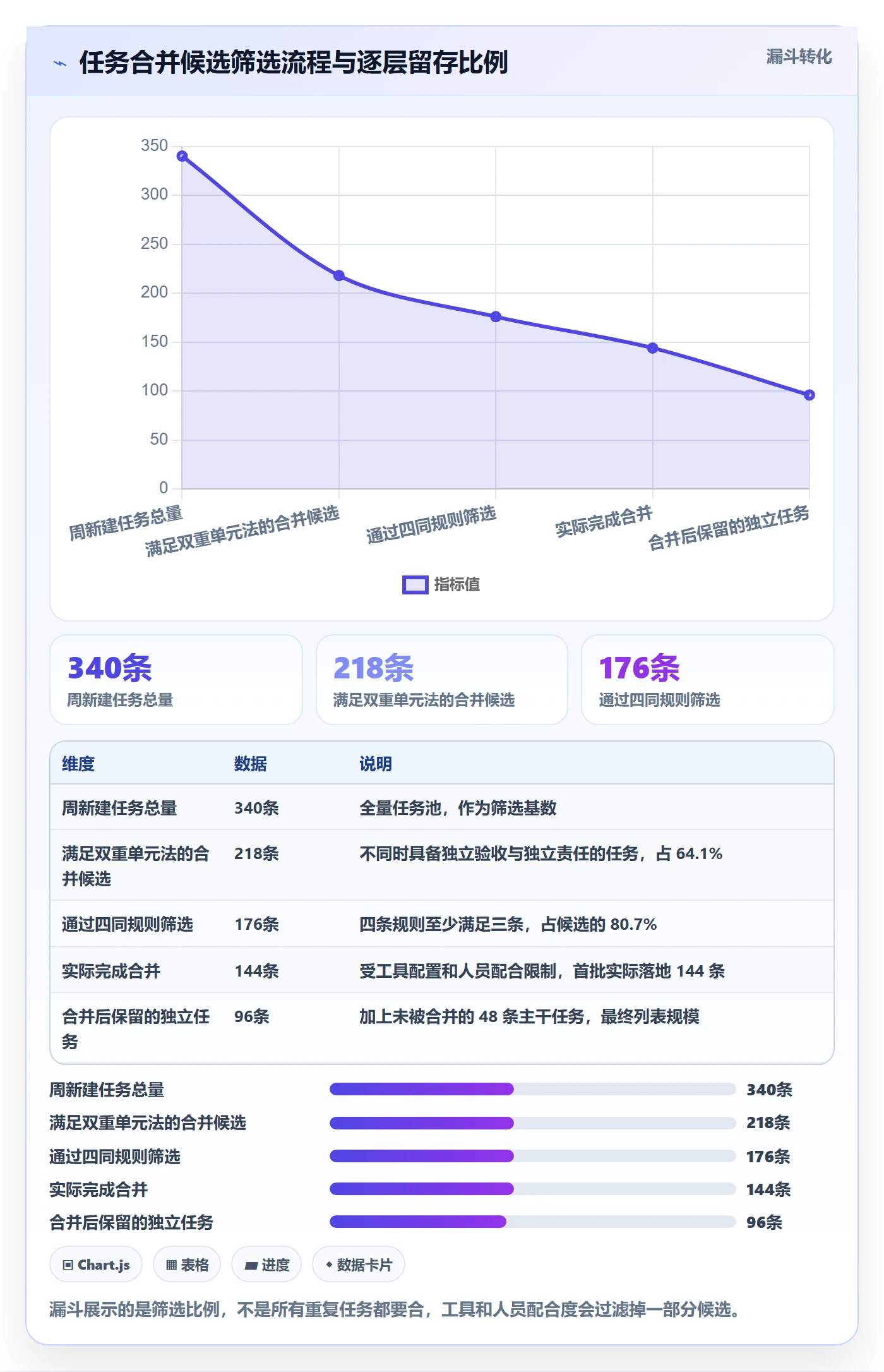 任务合并落地方案:项目成员开展任务管理的效率提升案例解析