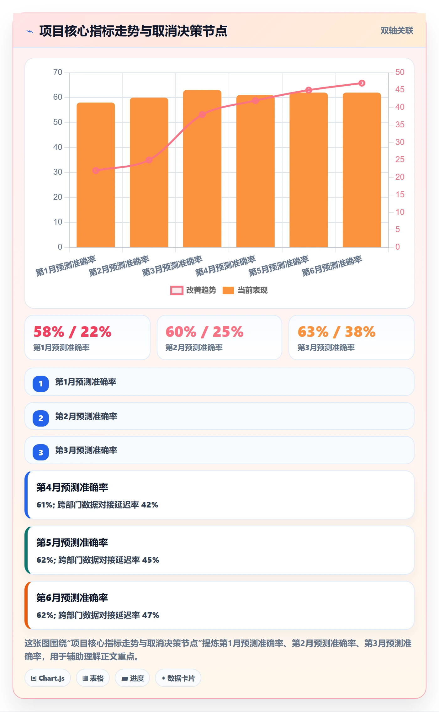 取消落地方案:跨部门团队开展任务执行的数据分析案例解析