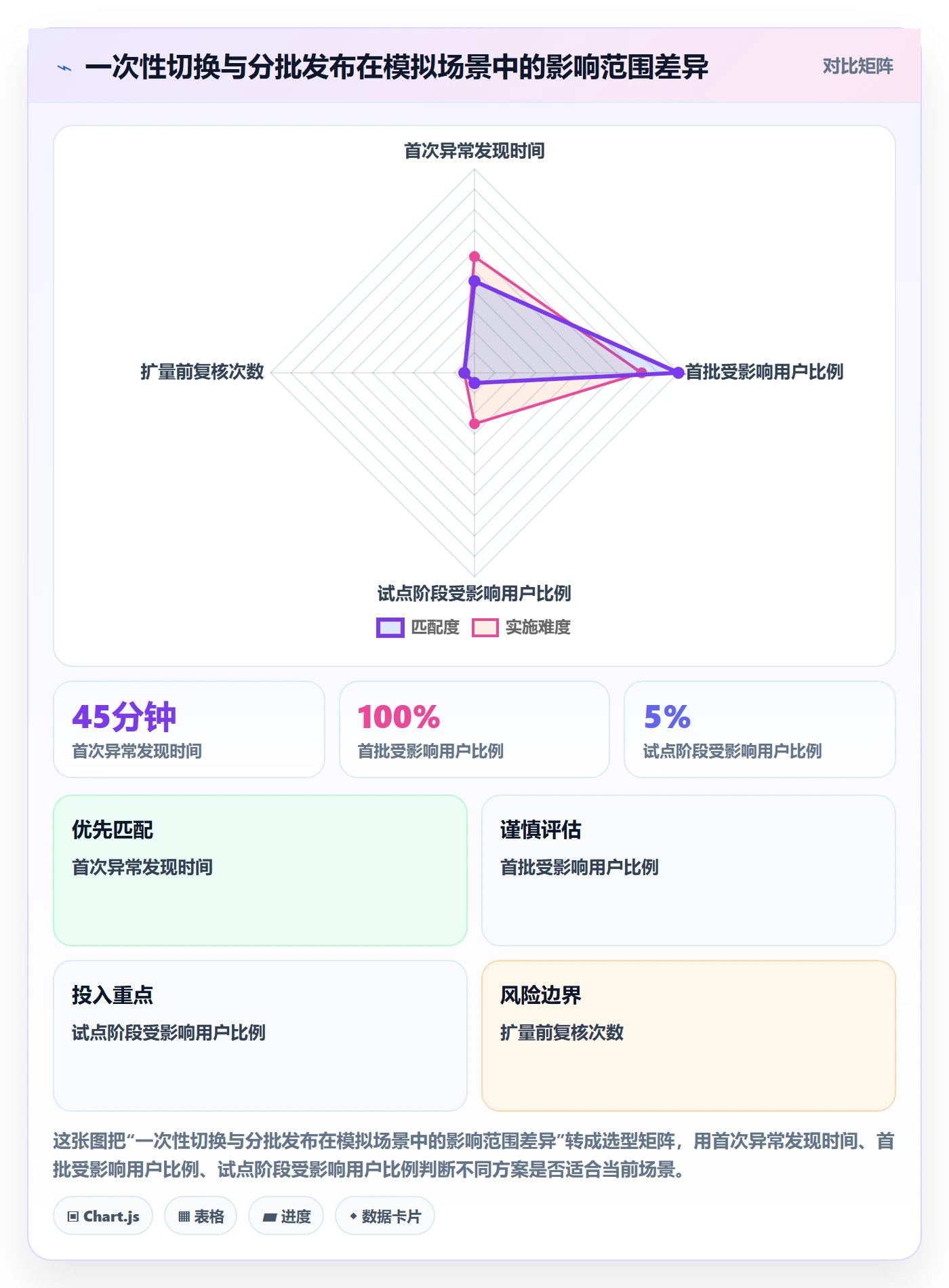 发布管理上线计划教程:企业管理者实操方法,避坑指南