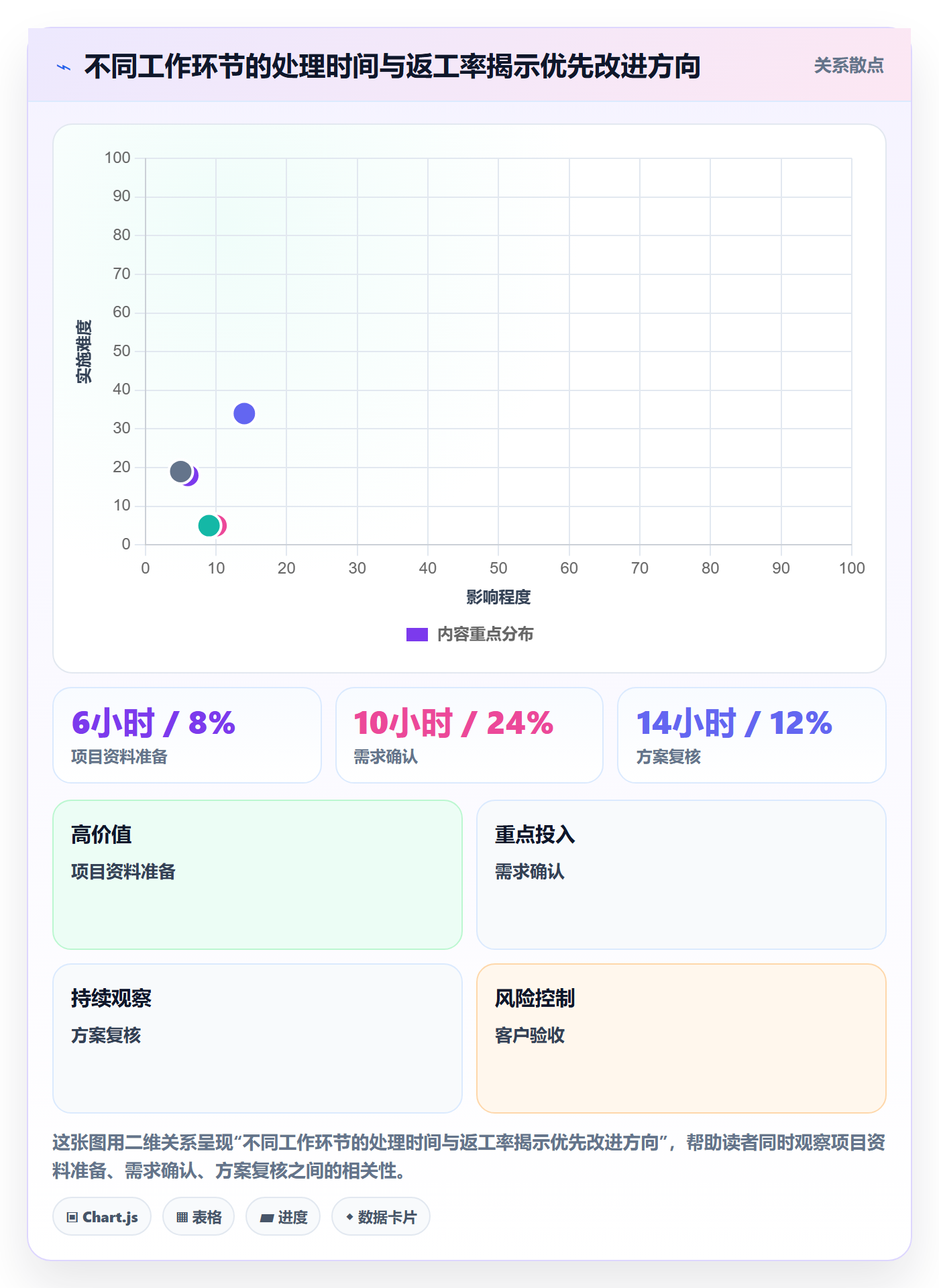 人力资源计划人员投入全流程：企业管理者风险控制与一文讲清