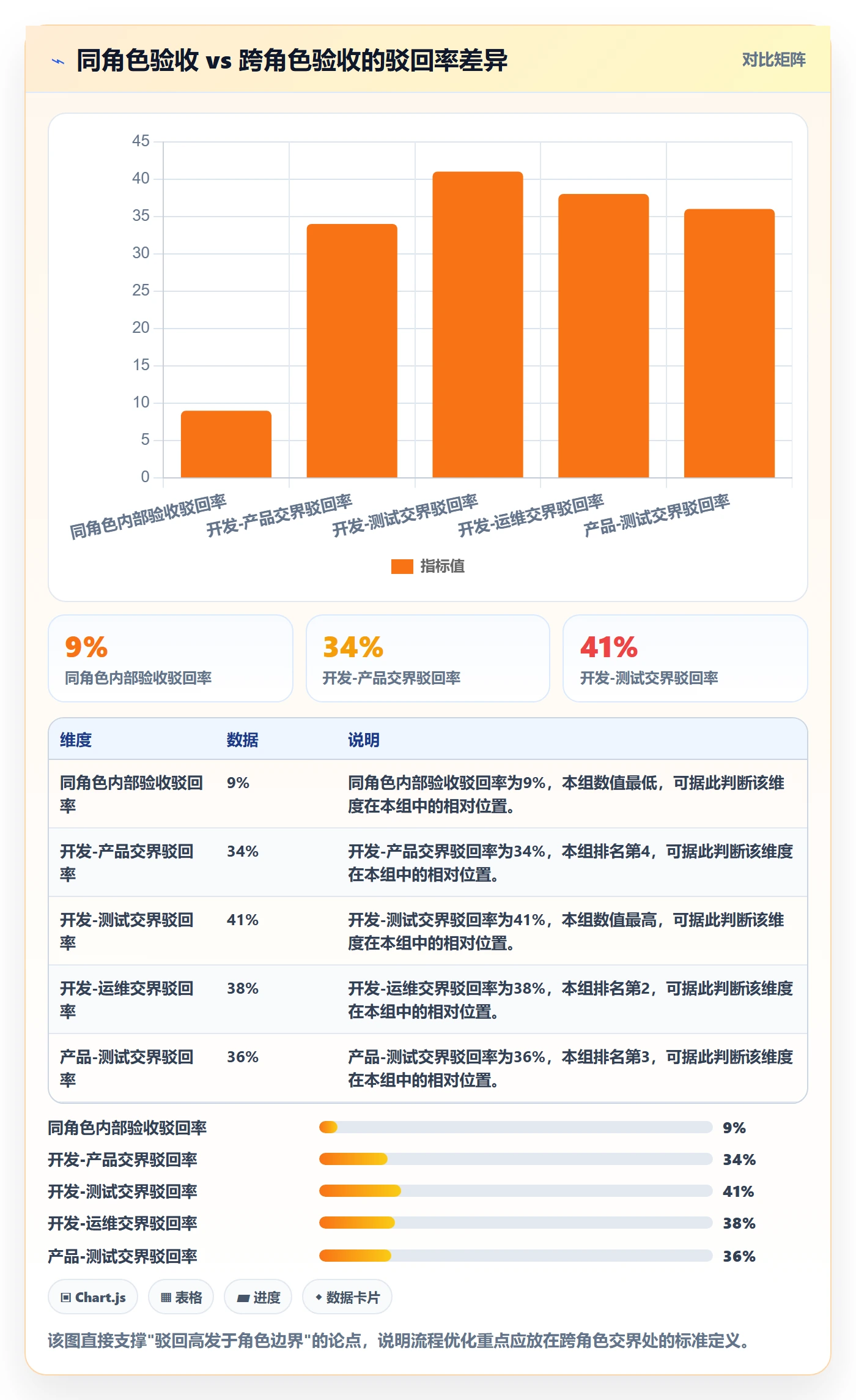 驳回实操方法：研发团队提升任务验收效率的流程优化方法与模板
