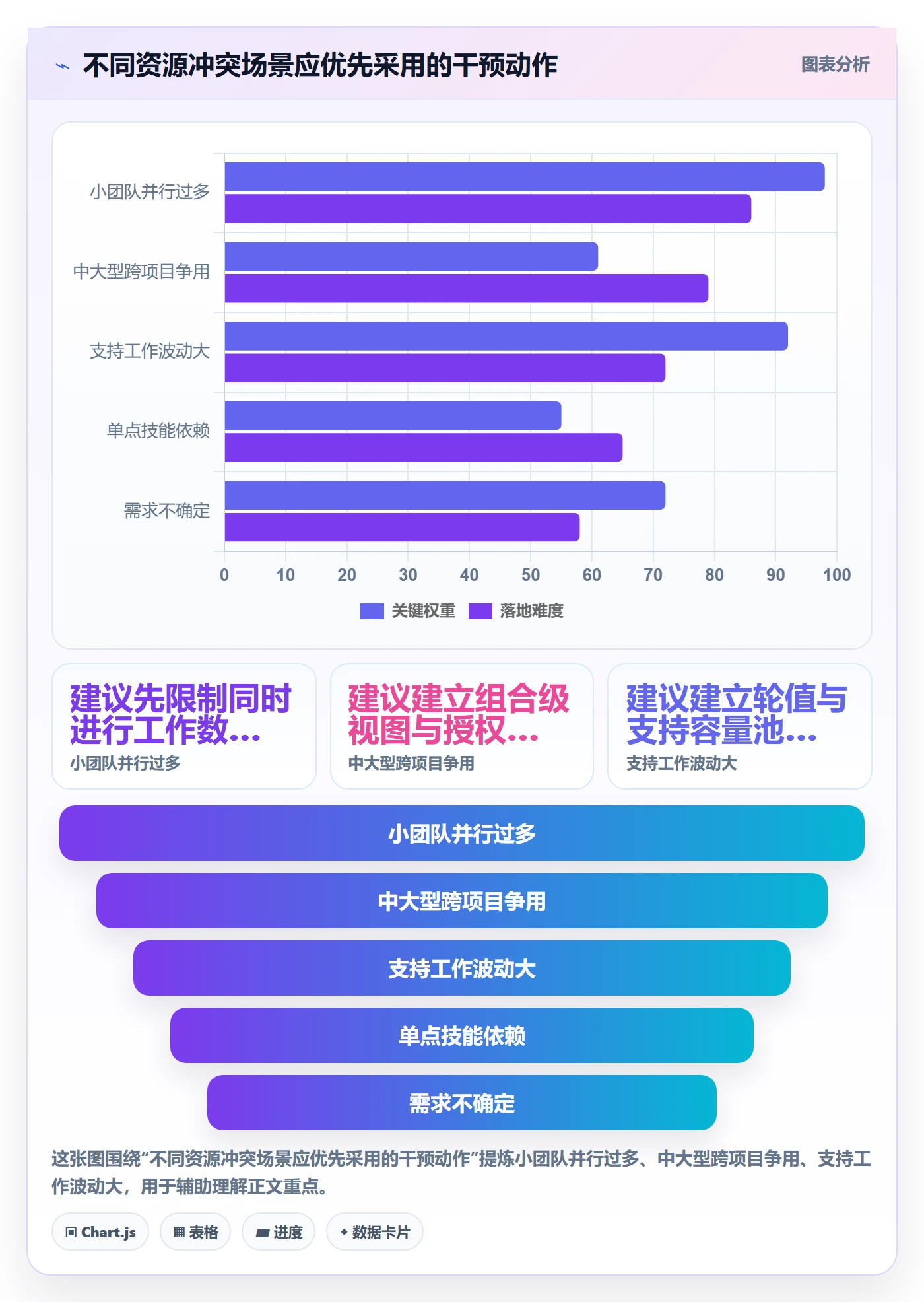 资源冲突管理方法大全:产品经理人力资源计划协同管理落地清单