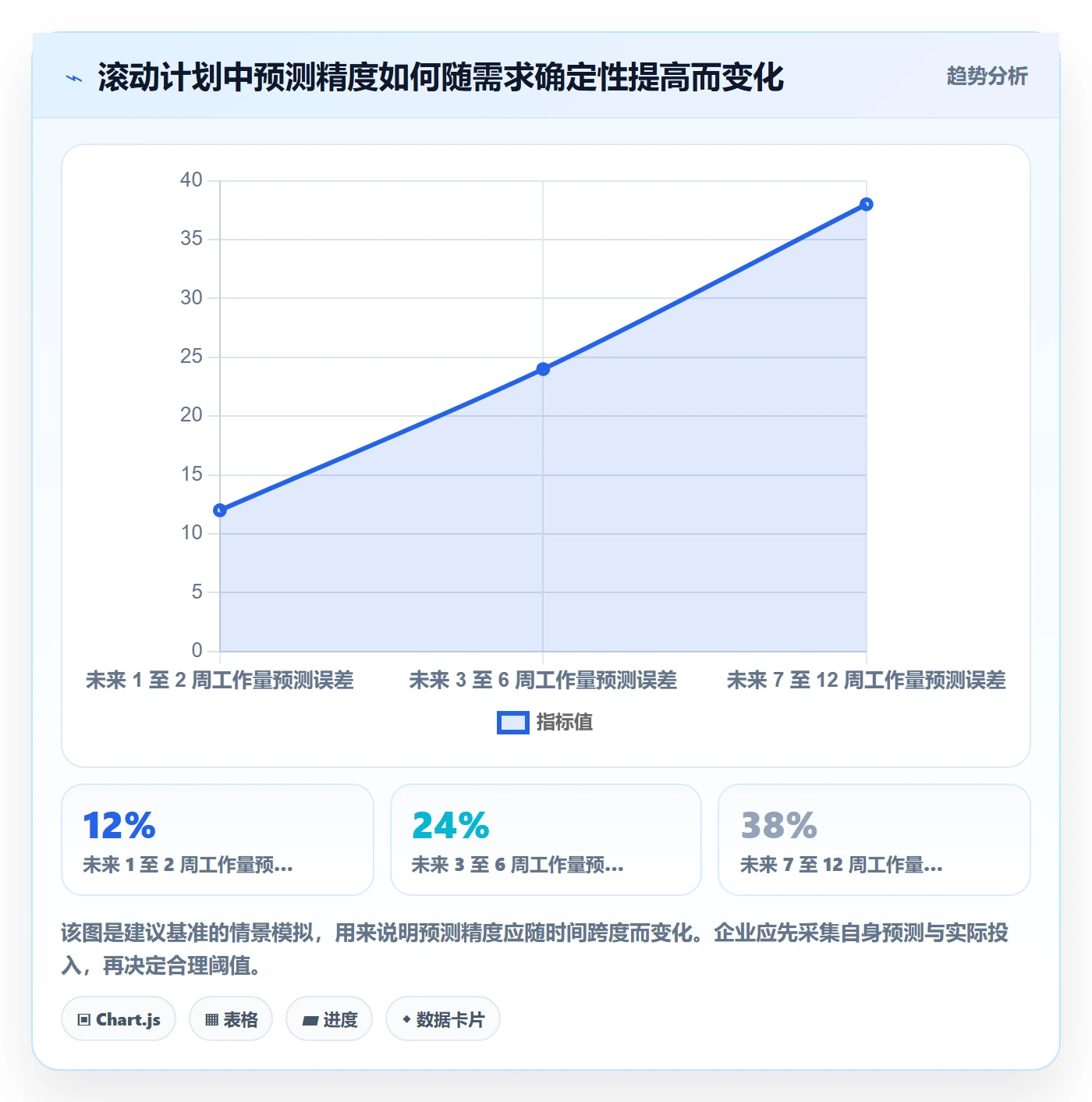 资源占用落地方案:PMO开展资源管理的最佳实践案例解析