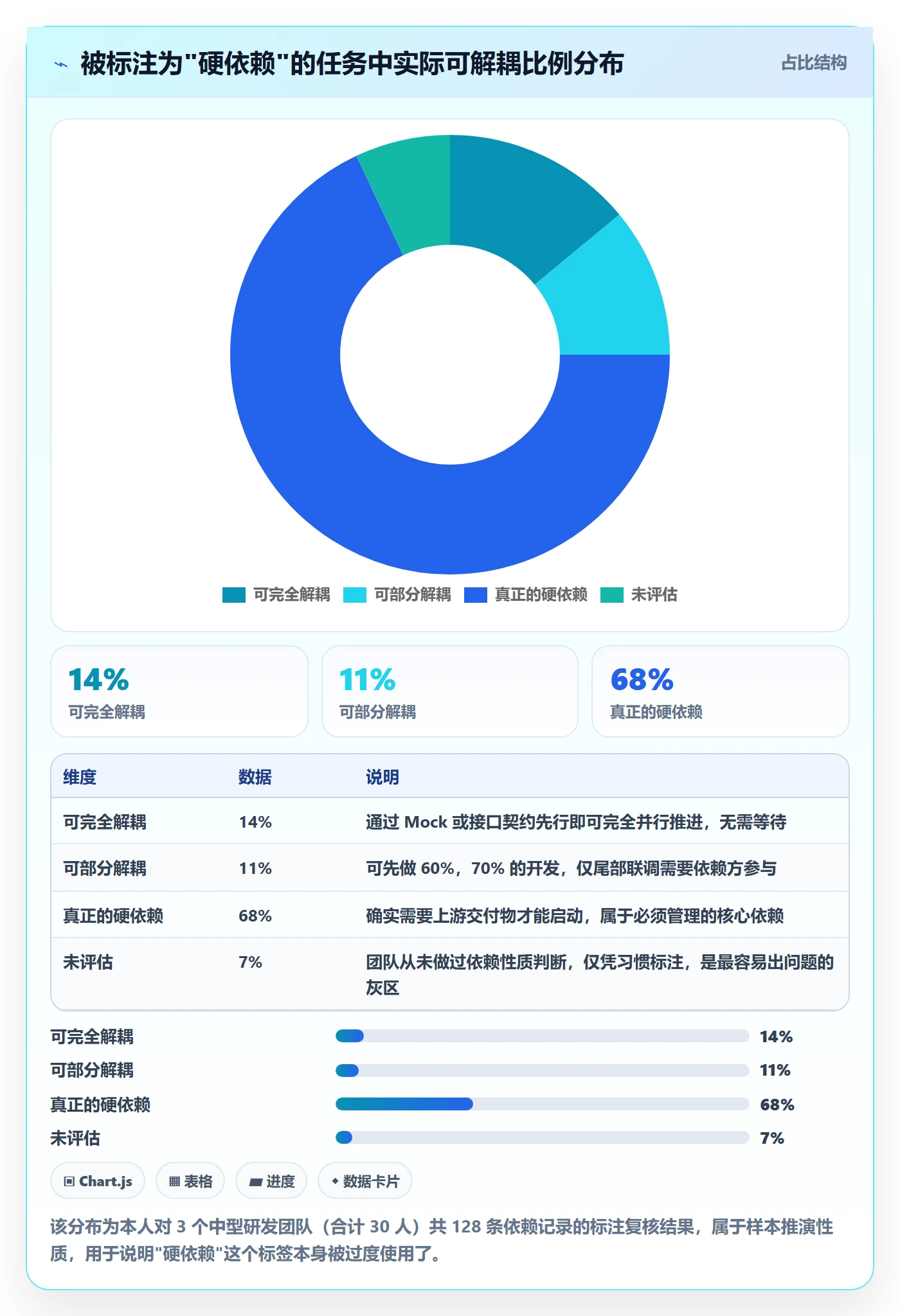 依赖冲突最佳实践:产品经理任务依赖流程优化,常见问题