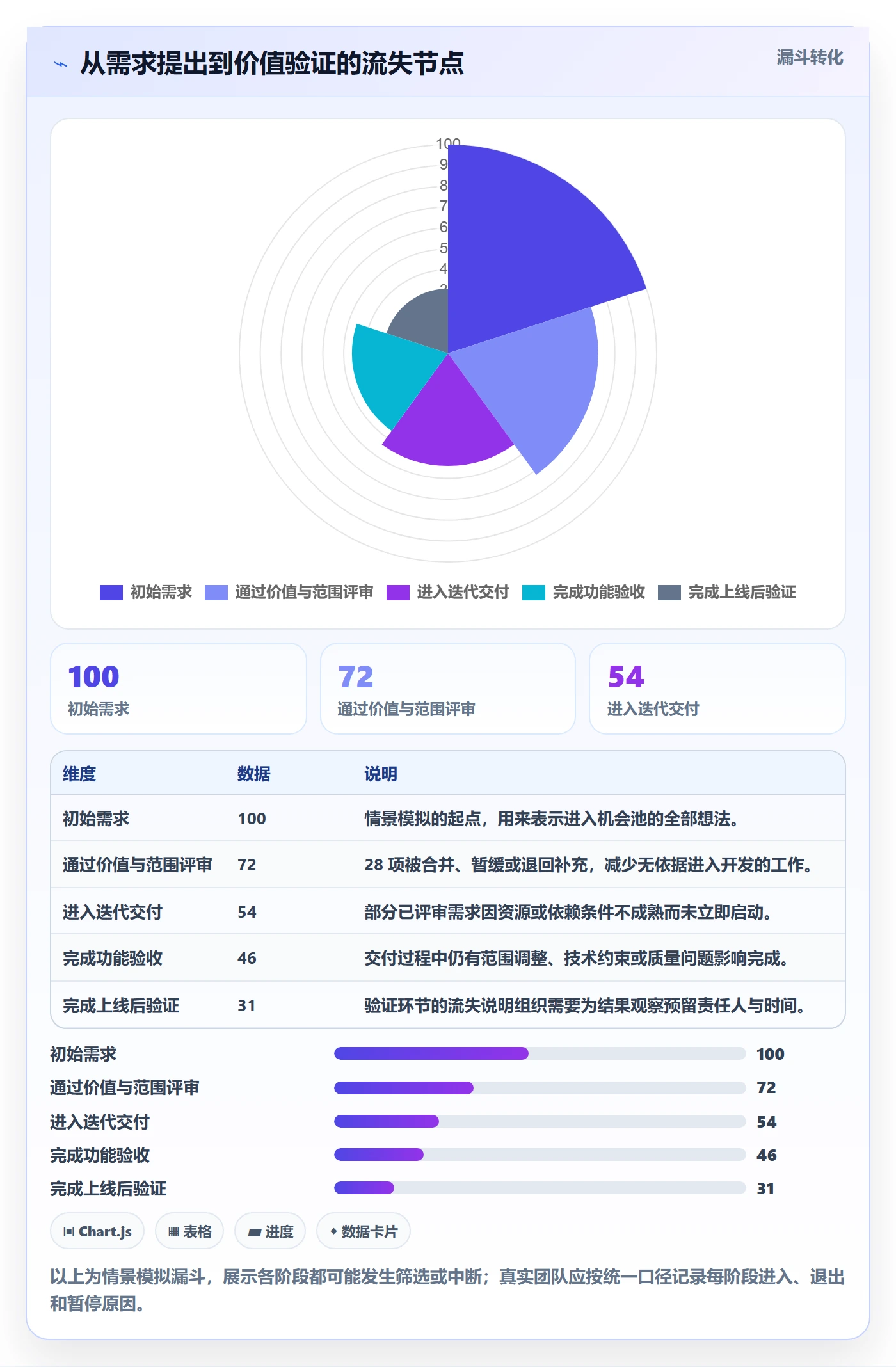敏捷项目Feature教程:PMO落地方案,避坑指南