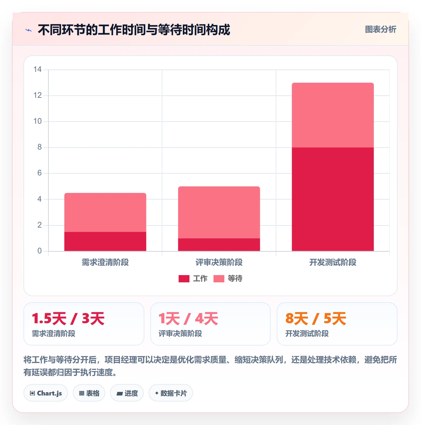 需求拆解流程与规范：项目经理需求管理效率提升关键指标