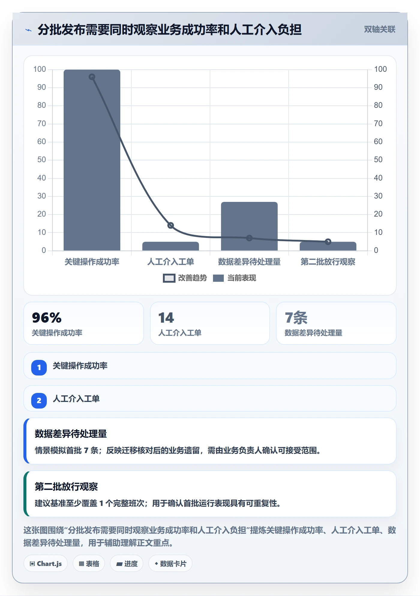 发布检查实操方法:实施团队提升发布管理效率的风险控制方法与模板