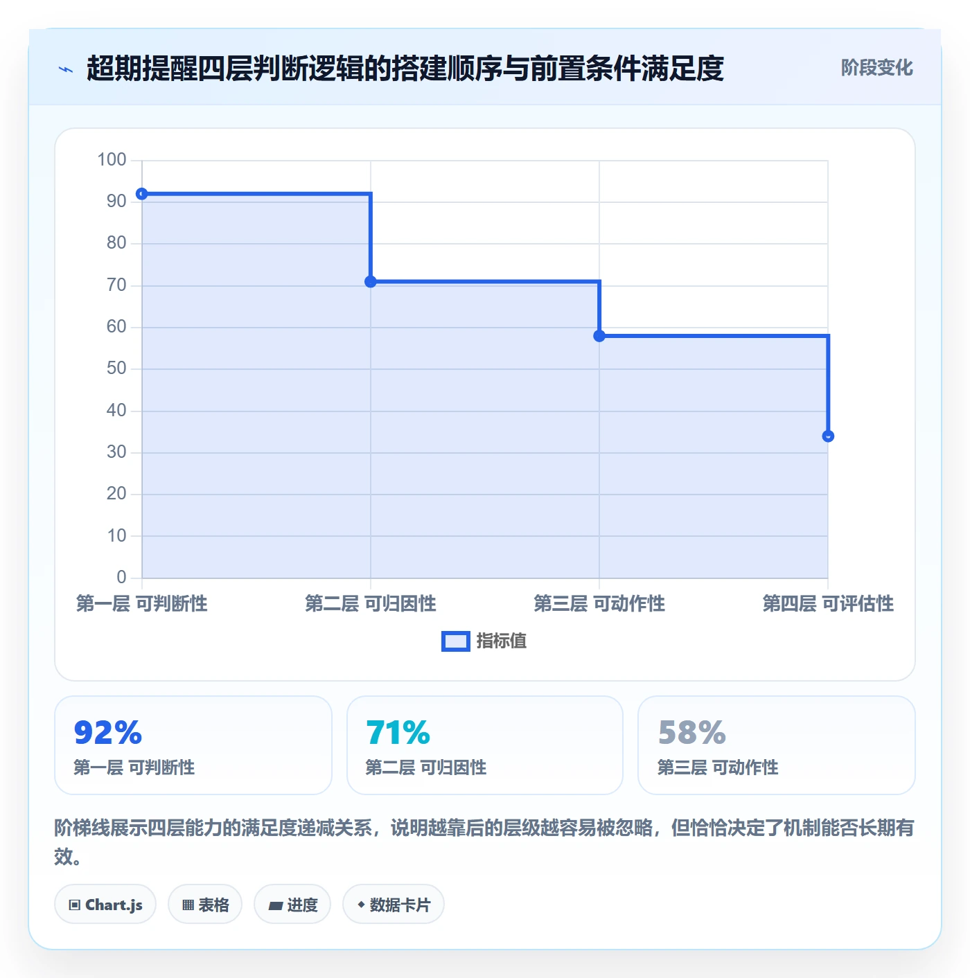 超期提醒怎么做?产品经理效率提升:任务提醒从0到1