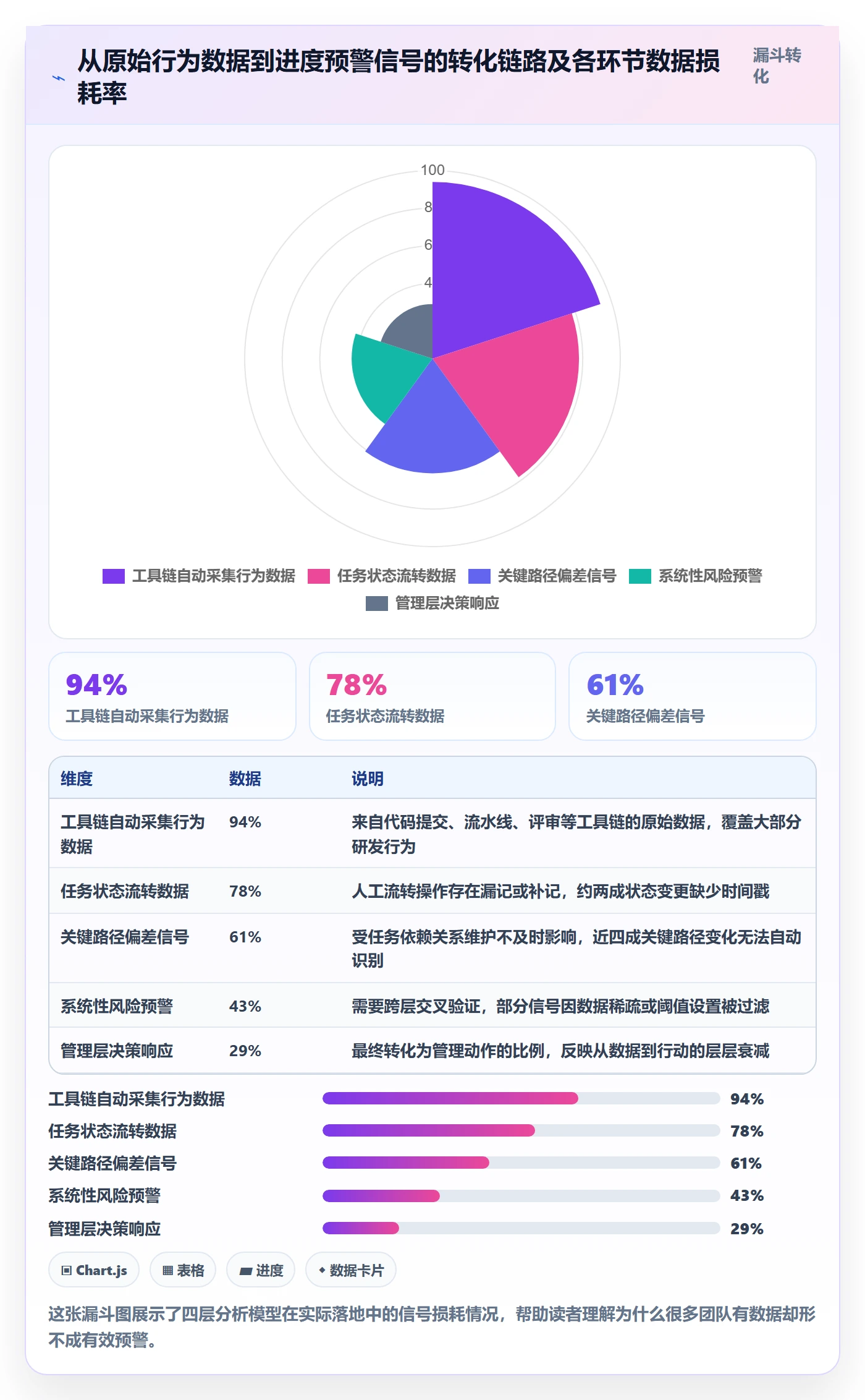 动态落地方案：项目经理开展进度跟踪的数据分析案例解析