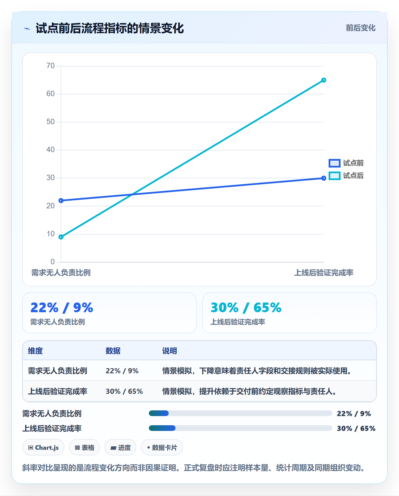 需求池落地方案:跨部门团队开展需求管理的最佳实践案例解析