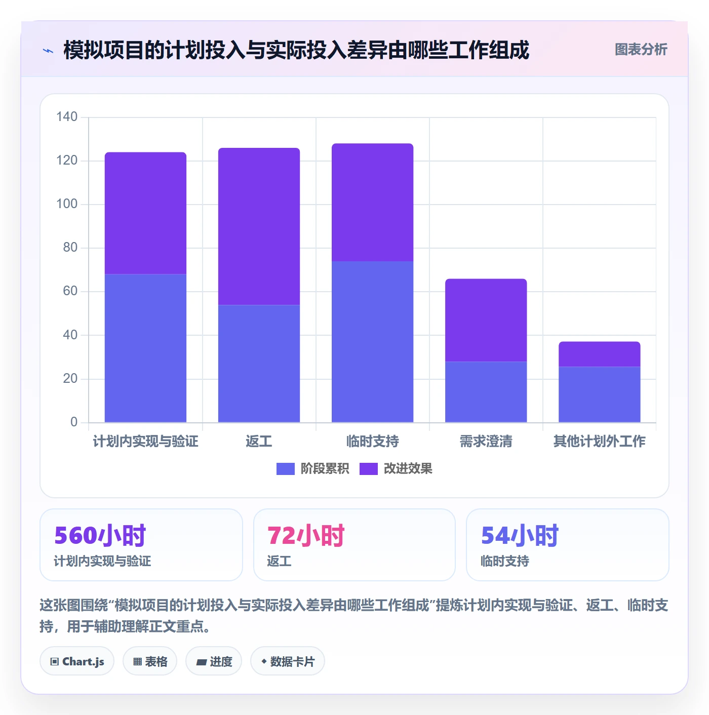 工时管理工时教程：项目负责人制度设计，避坑指南