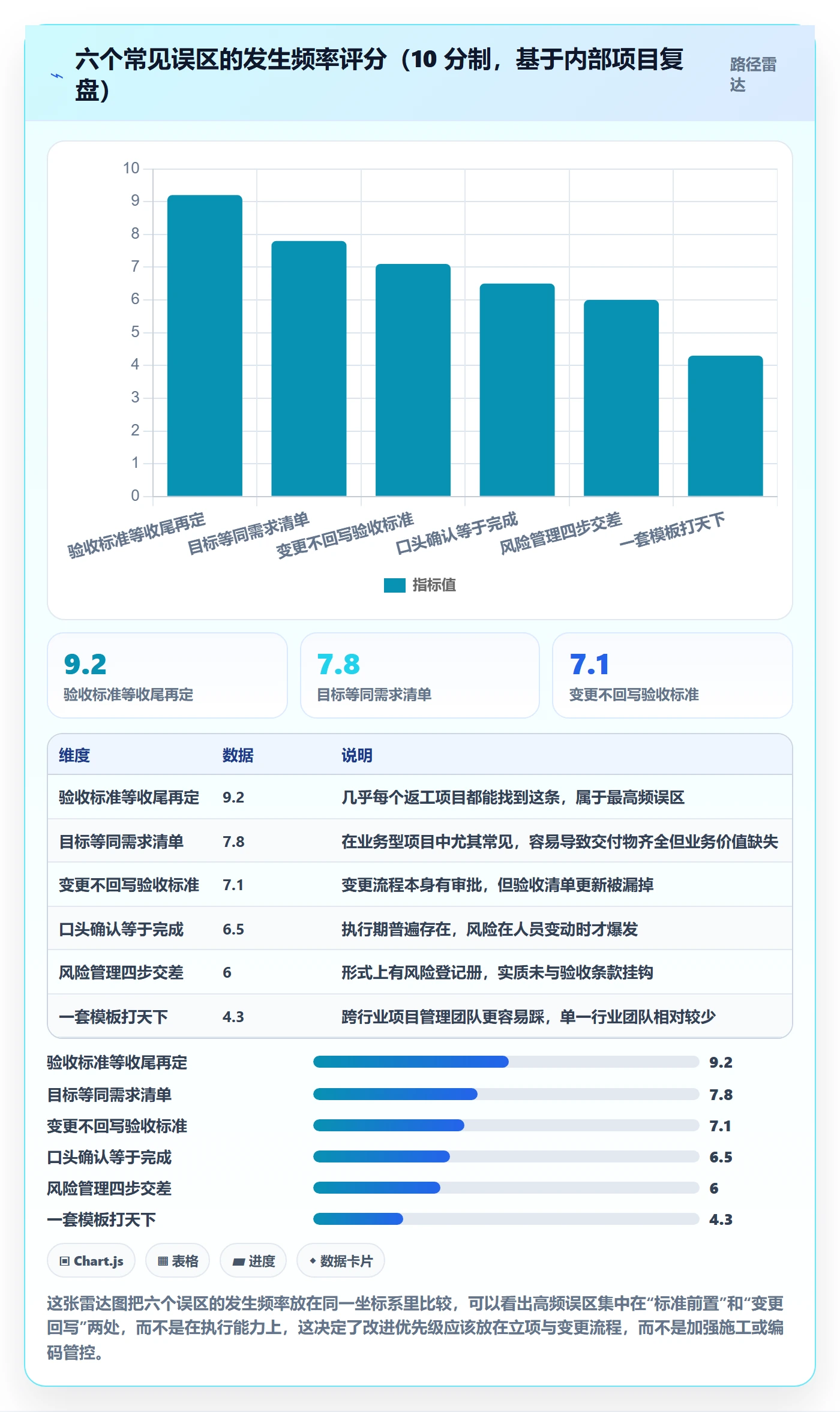 项目目标验收标准全流程:项目经理风险控制与一文讲清