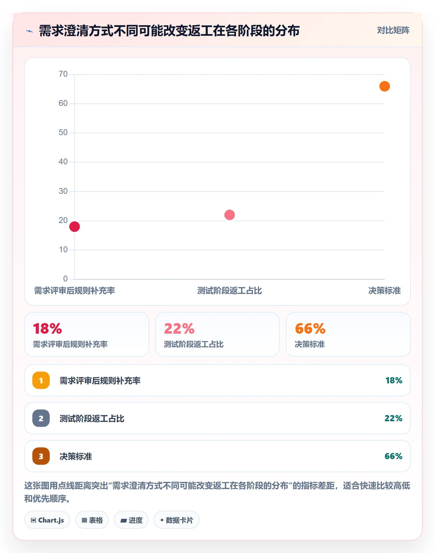 产品需求PRD全流程:项目经理协同管理与一文讲清