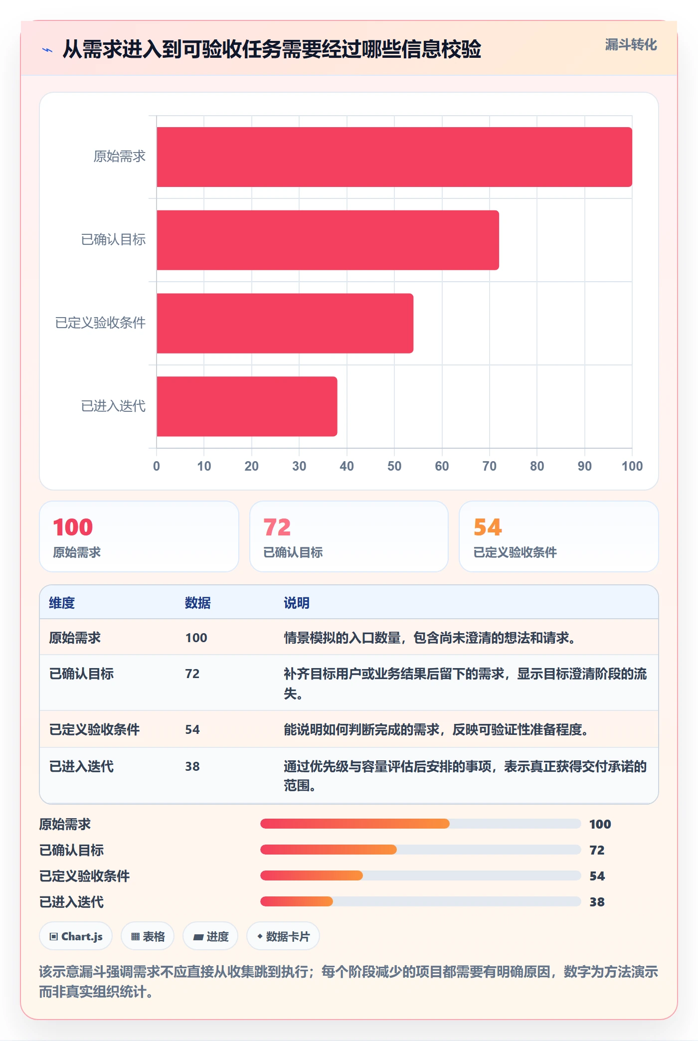 Task管理方法大全:项目负责人敏捷项目最佳实践落地清单