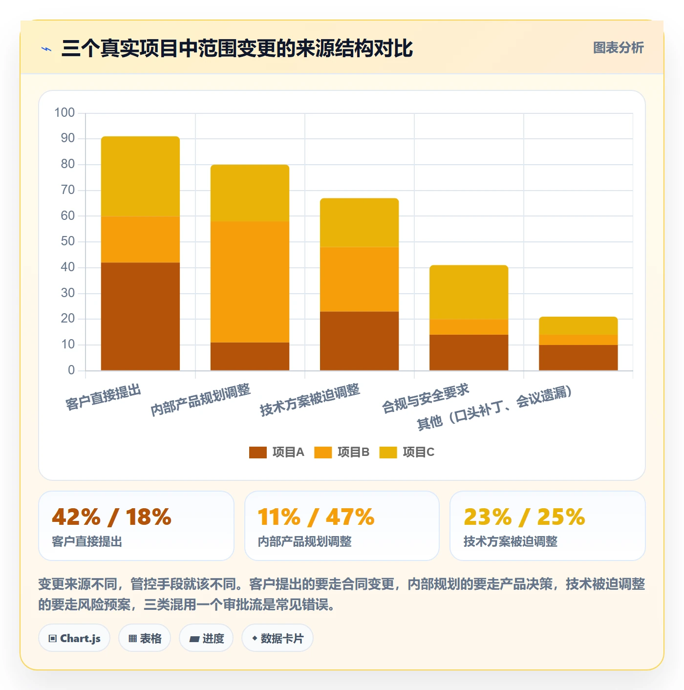 项目范围工作范围全流程:PMO落地方案与一文讲清