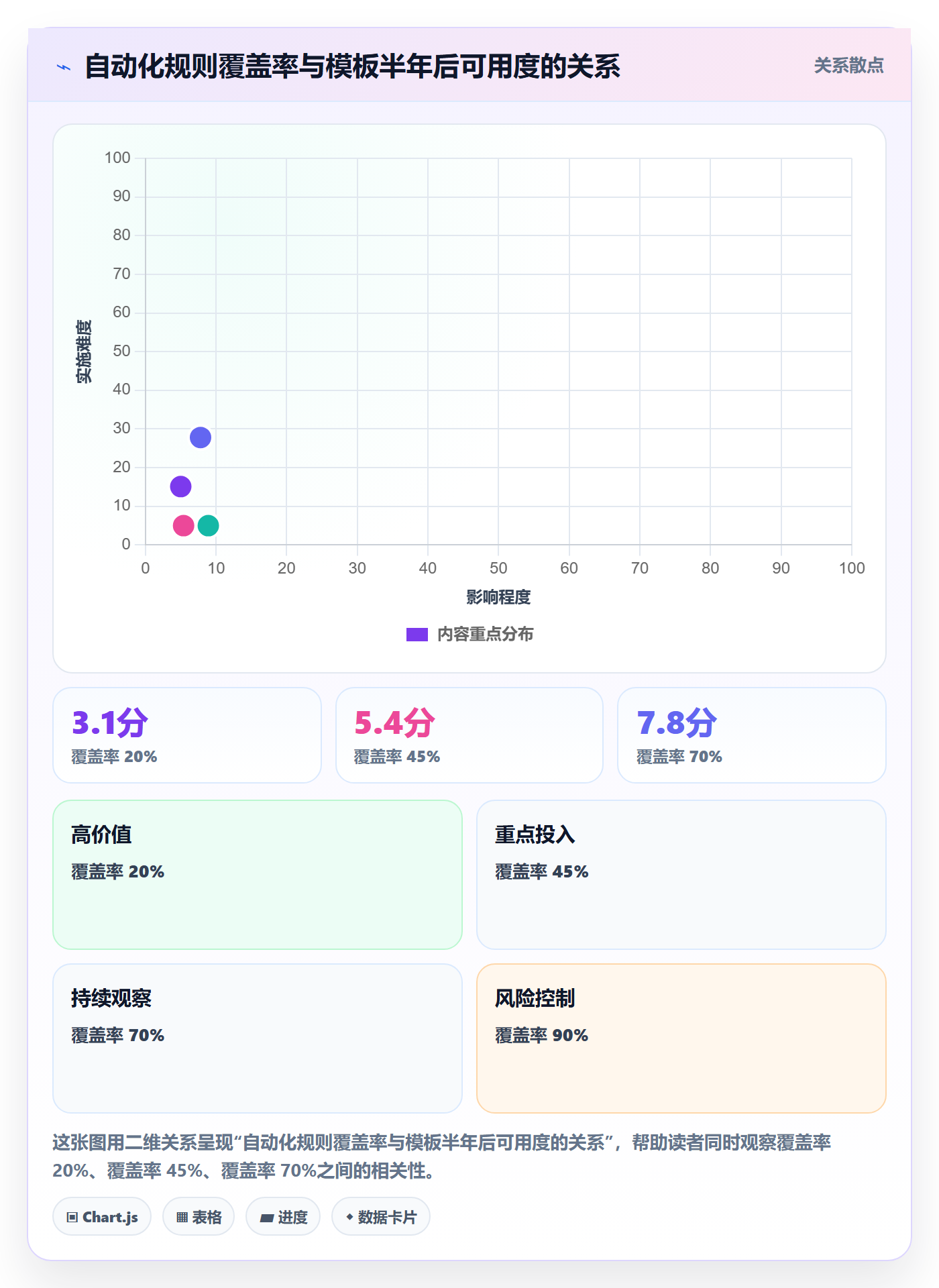 模板任务管理指南：跨部门团队如何做好项目模板，实操方法全流程