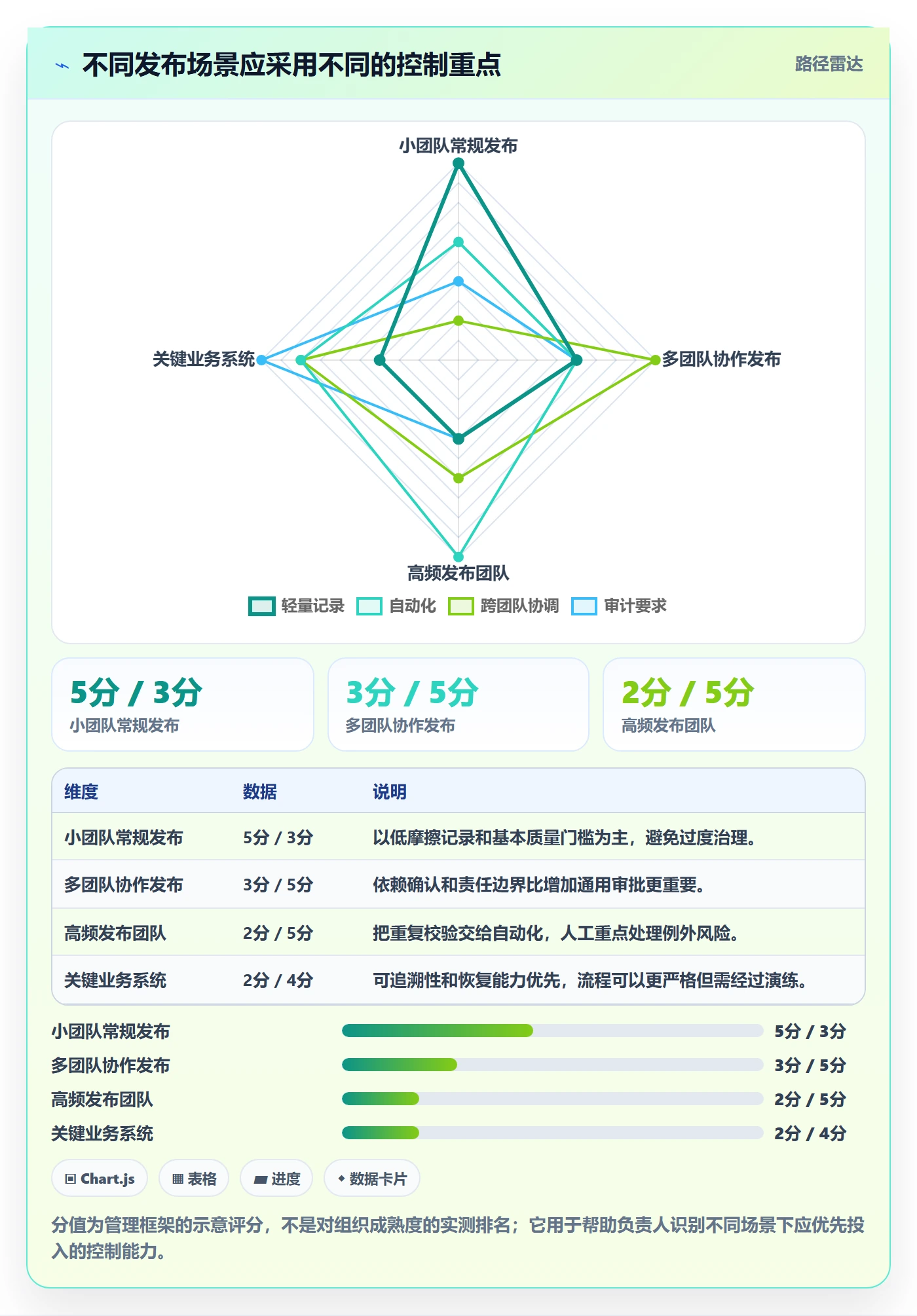 发布管理发布教程:项目负责人流程优化,避坑指南