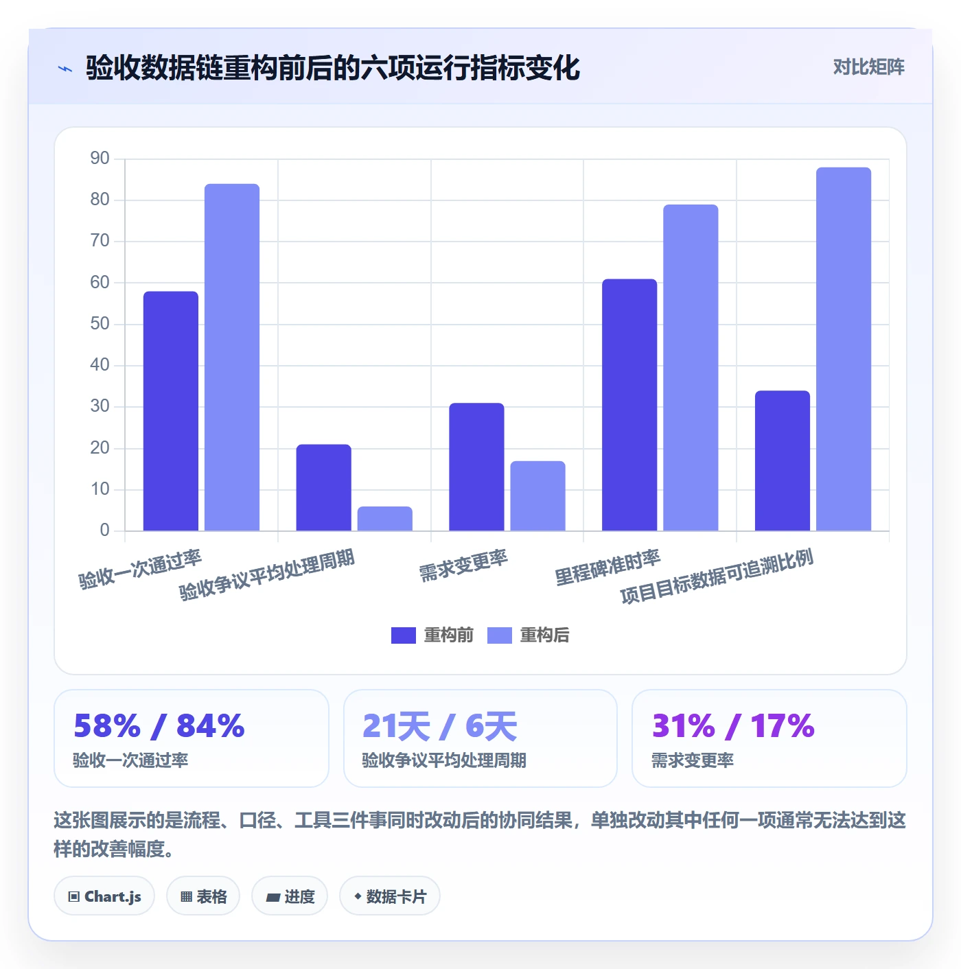 验收标准最佳实践:PMO项目目标数据分析,常见问题