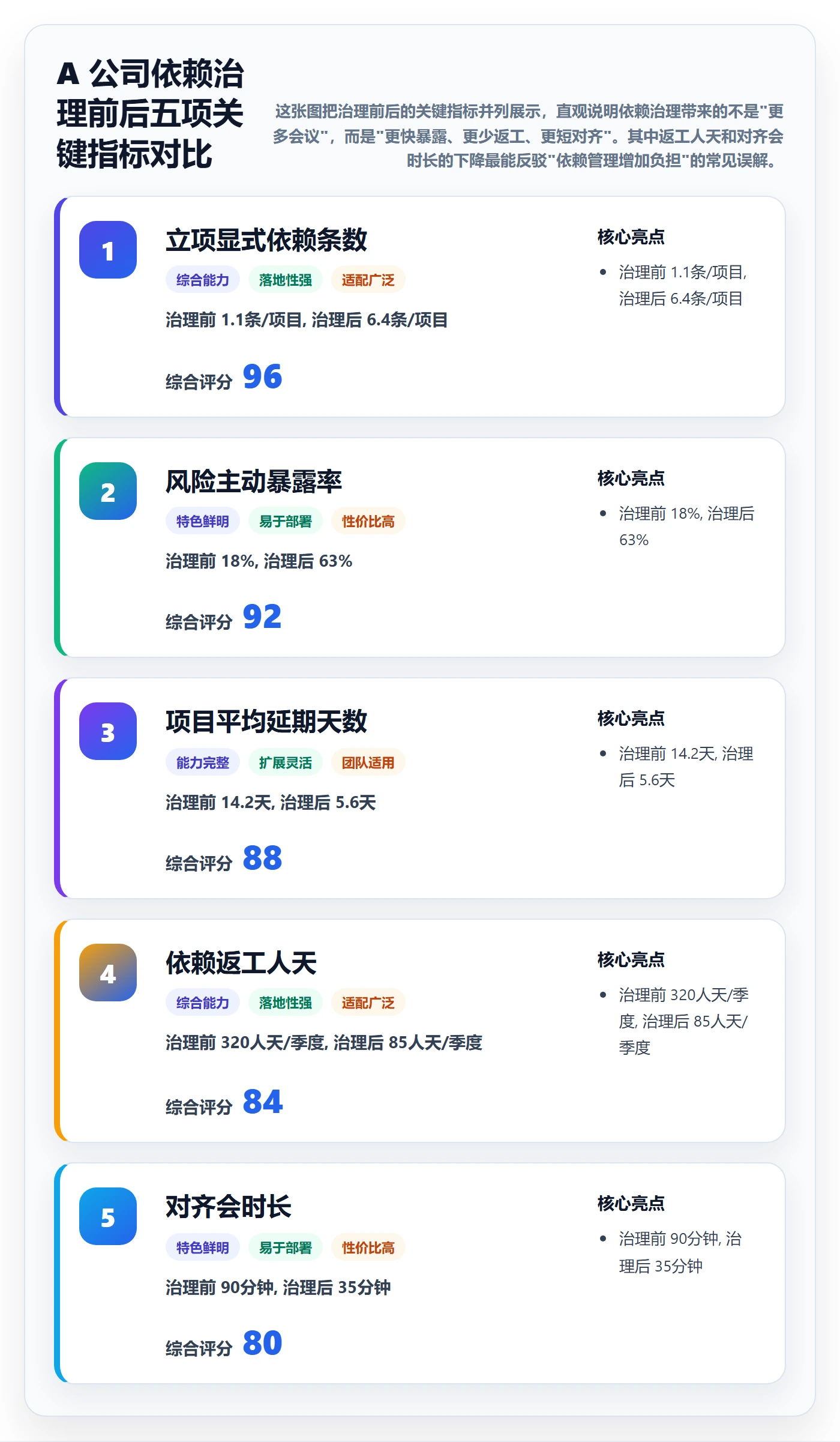 SS管理方法大全：跨部门团队任务依赖风险控制落地清单